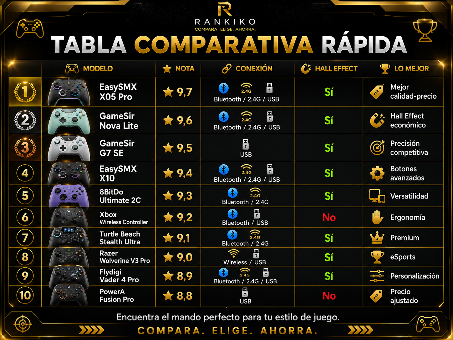 tabla comparativa mejores mandos gaming 2026