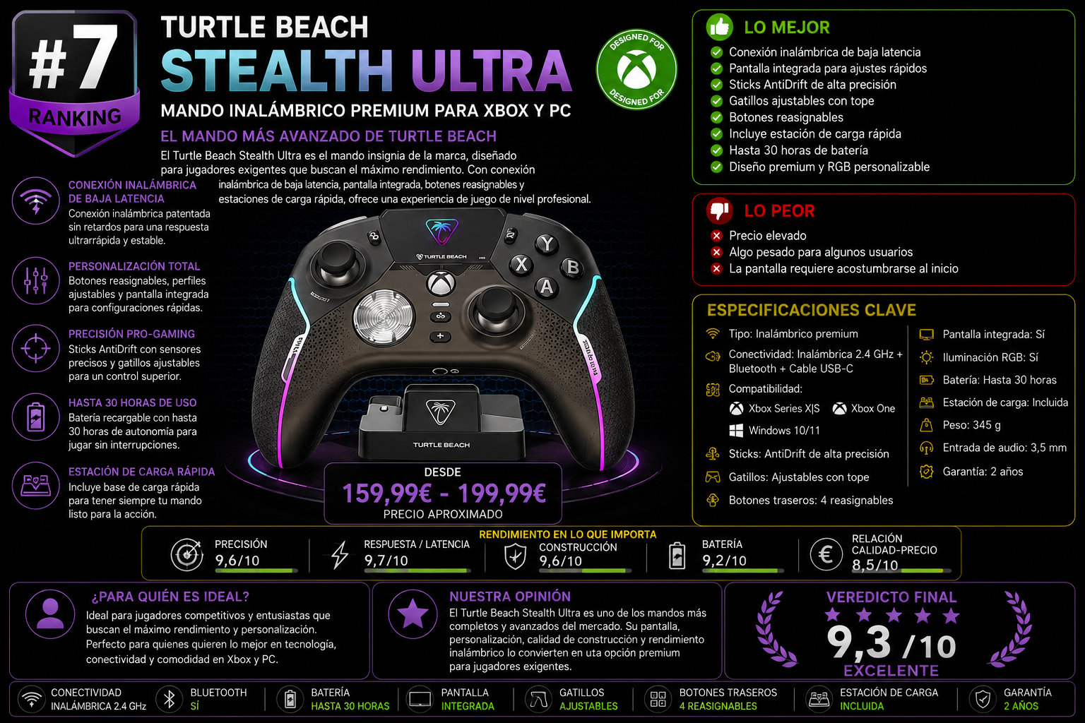 Turtle Beach Stealth Ultra: análisis y opinión de uno de los mandos gaming premium más avanzados de 2026