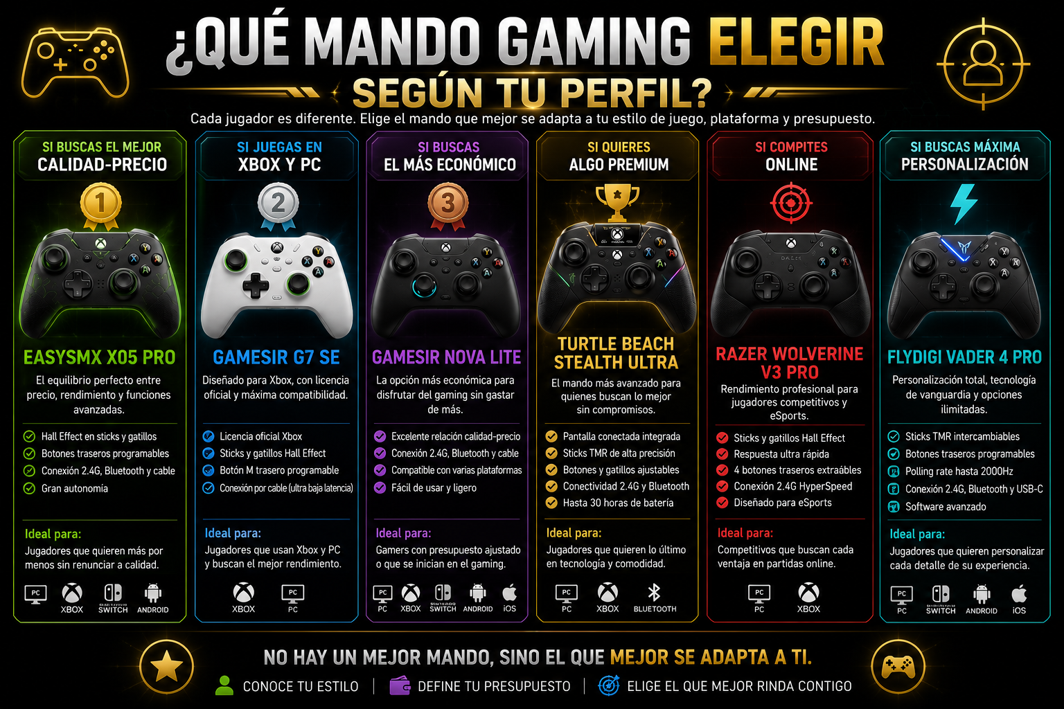 Qué mando gaming elegir según tu perfil comparativa de los mejores mandos gaming de 2026