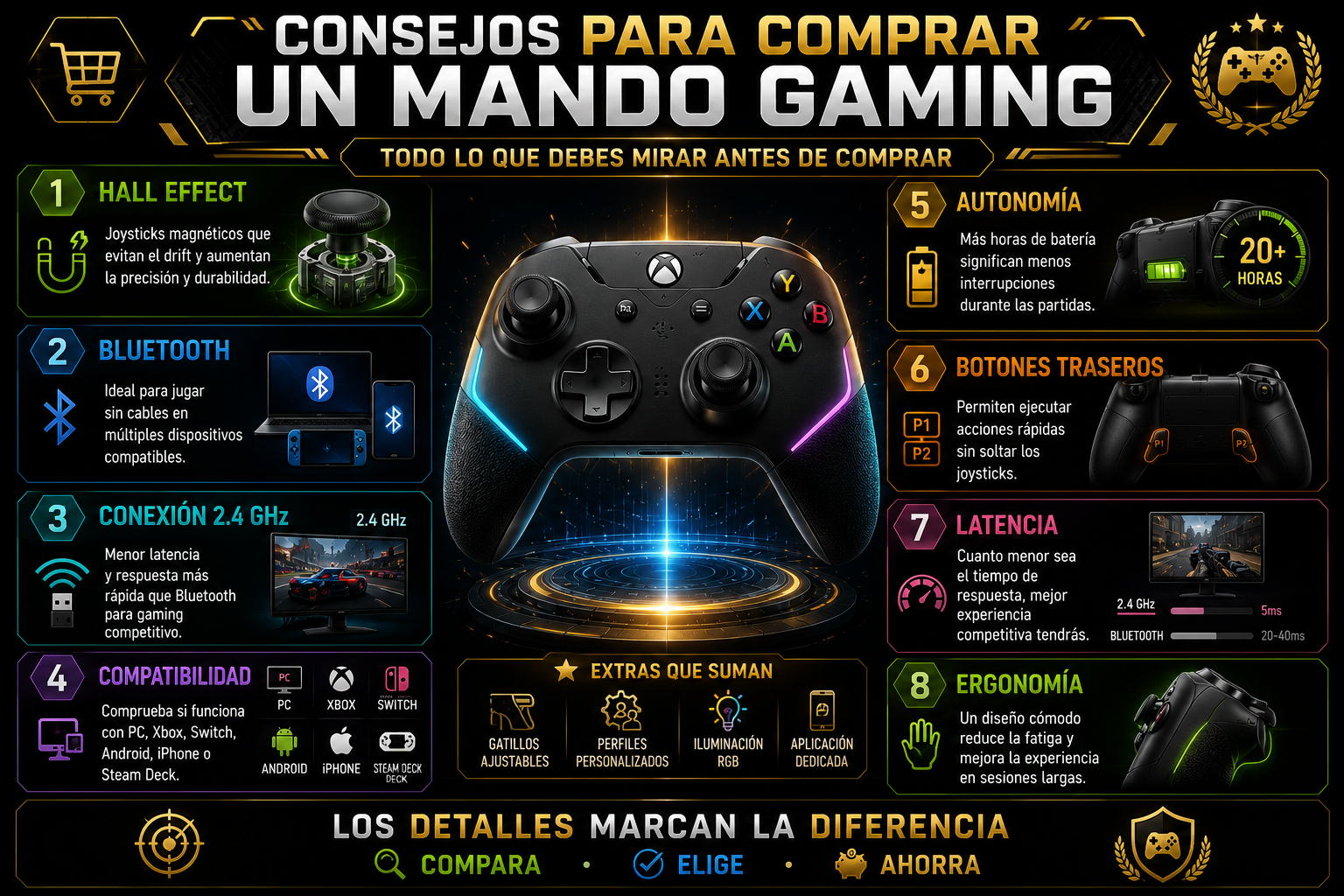 Consejos para comprar un mando gaming: todo lo que debes saber antes de elegir en 2026
