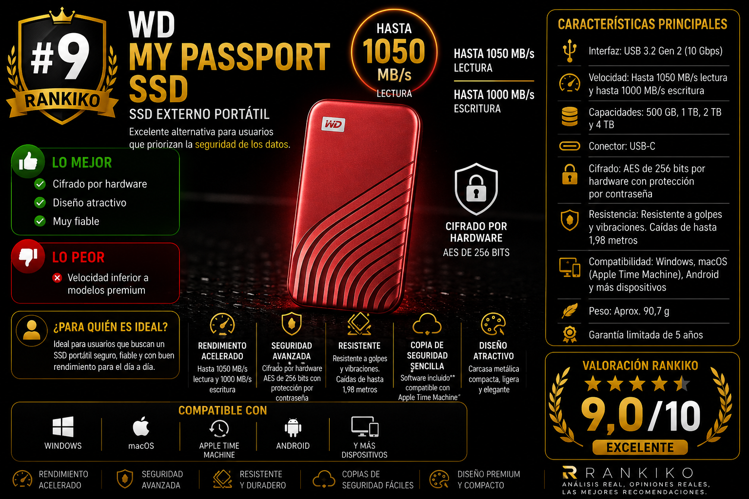 WD My Passport SSD externo portátil con cifrado AES de 256 bits y velocidades de hasta 1050 MB/s análisis Rankiko 2026