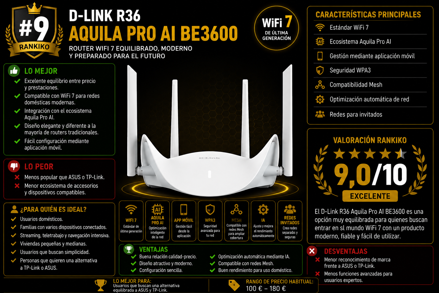 D-Link R36 Aquila Pro AI BE3600 router WiFi 7 con inteligencia artificial, compatibilidad Mesh y seguridad WPA3 análisis Rankiko 2026