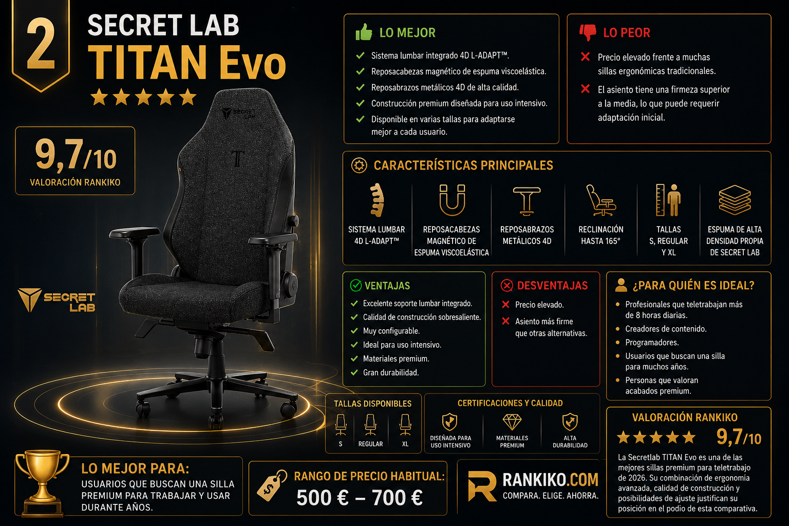Secretlab TITAN Evo silla ergonómica premium con soporte lumbar 4D L-ADAPT y reposacabezas magnético