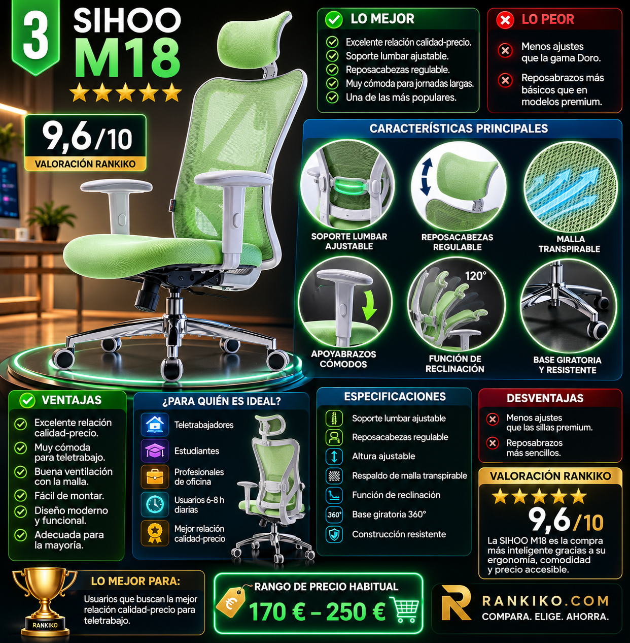 SIHOO M18 silla ergonómica para teletrabajo con soporte lumbar ajustable, reposacabezas regulable y respaldo de malla transpirable