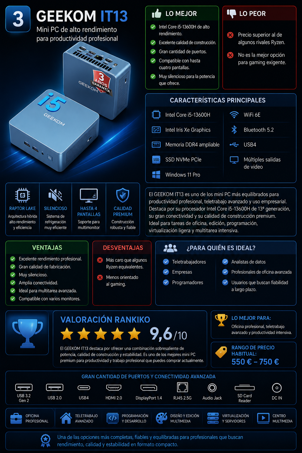 GEEKOM IT13 mini PC con Intel Core i5-13600H, WiFi 6E, USB4 y soporte para hasta cuatro pantallas.