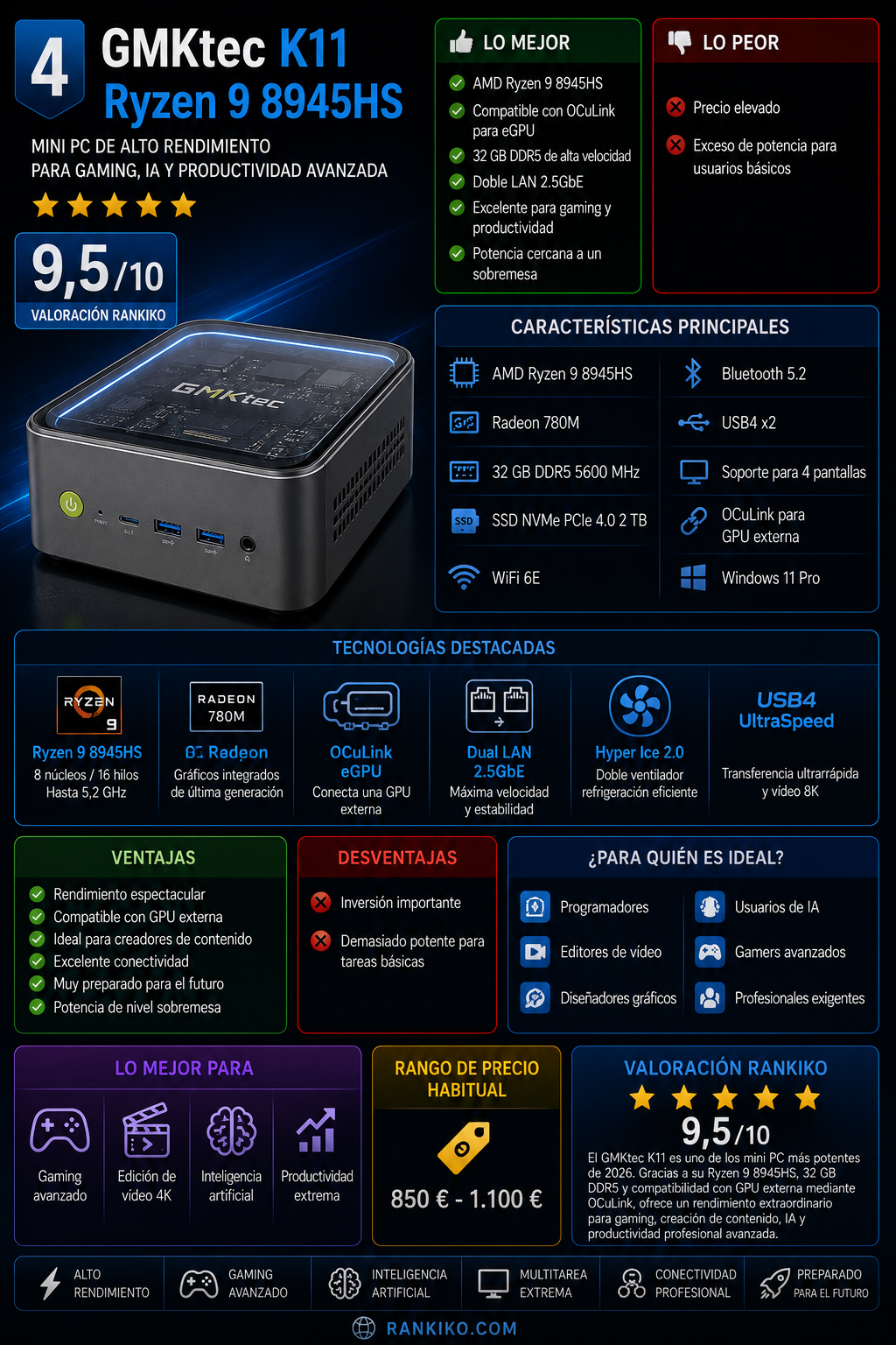 GMKtec K11 Ryzen 9 8945HS mini PC con 32 GB DDR5, SSD NVMe, OCuLink, USB4 y doble LAN 2.5GbE para gaming y productividad avanzada.