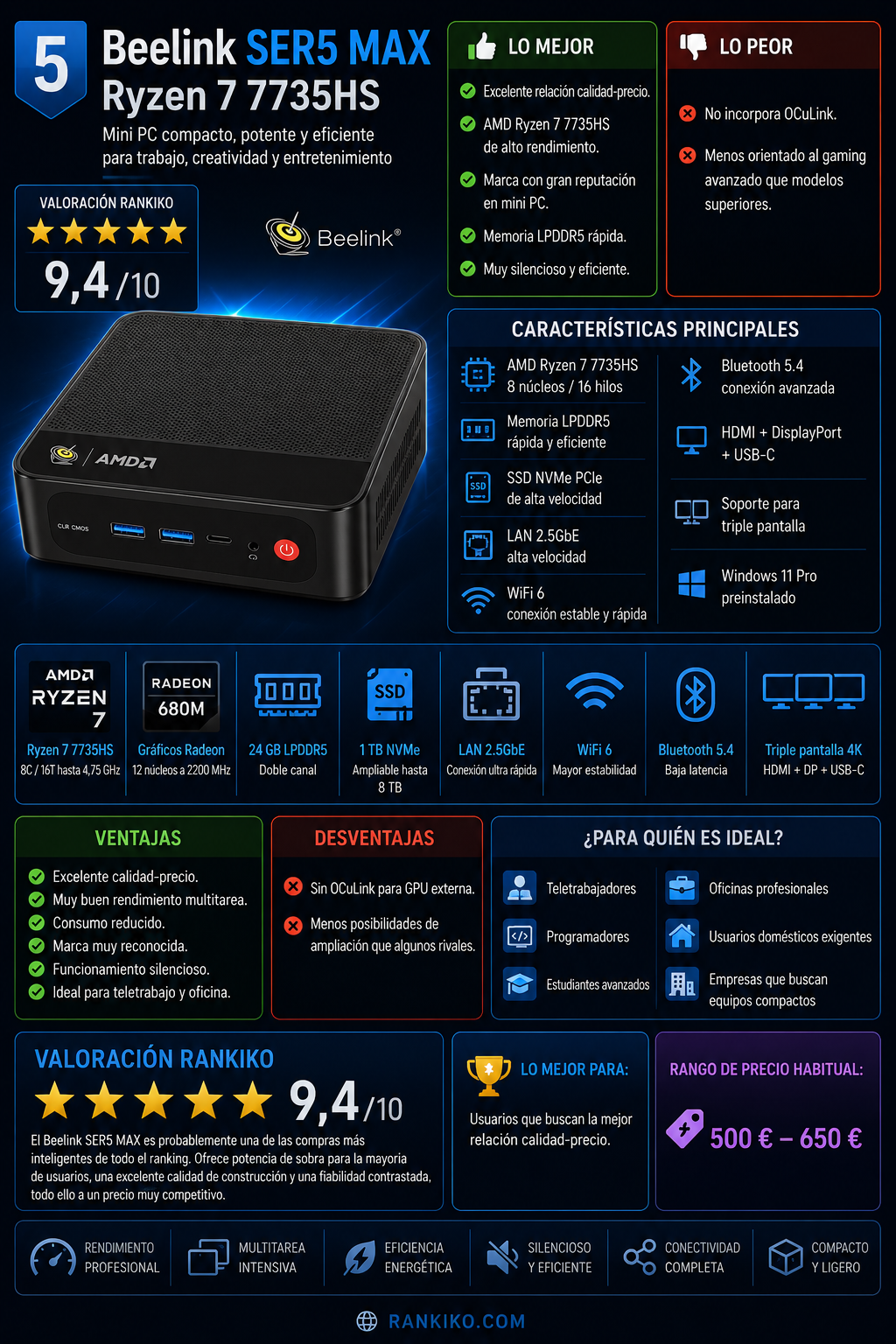 Beelink SER5 MAX Ryzen 7 7735HS mini PC con 24 GB LPDDR5, SSD NVMe, WiFi 6 y soporte para tres pantallas 4K.