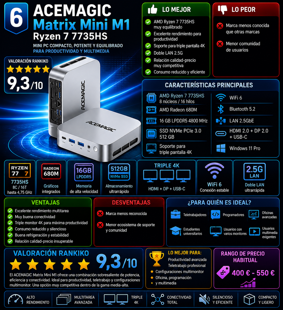 ACEMAGIC Matrix Mini M1 Ryzen 7 7735HS mini PC con 16 GB LPDDR5, SSD NVMe, WiFi 6 y soporte para triple pantalla 4K