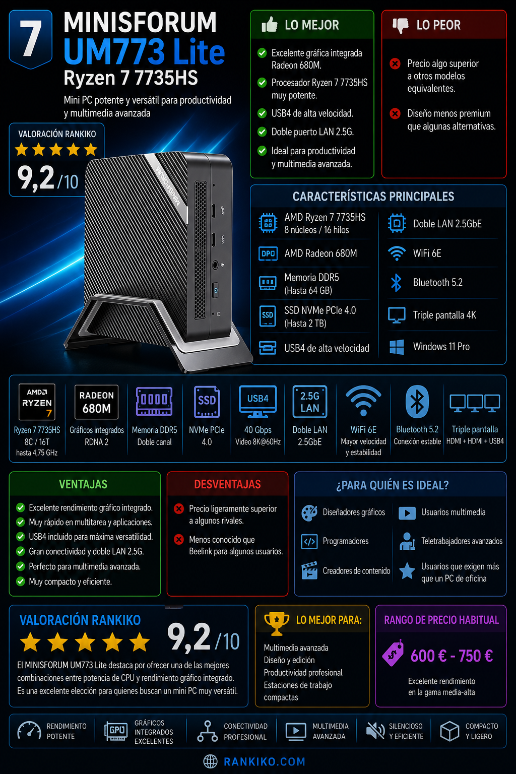 MINISFORUM UM773 Lite Ryzen 7 7735HS mini PC con Radeon 680M, USB4, WiFi 6E, doble LAN 2.5GbE y soporte para triple pantalla 4K.