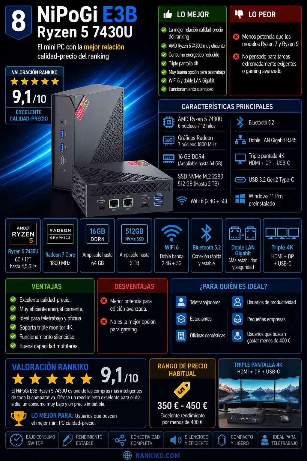 NiPoGi E3B Ryzen 5 7430U mini PC con 16 GB DDR4, SSD NVMe de 512 GB, WiFi 6, doble LAN Gigabit y soporte para triple pantalla 4K.