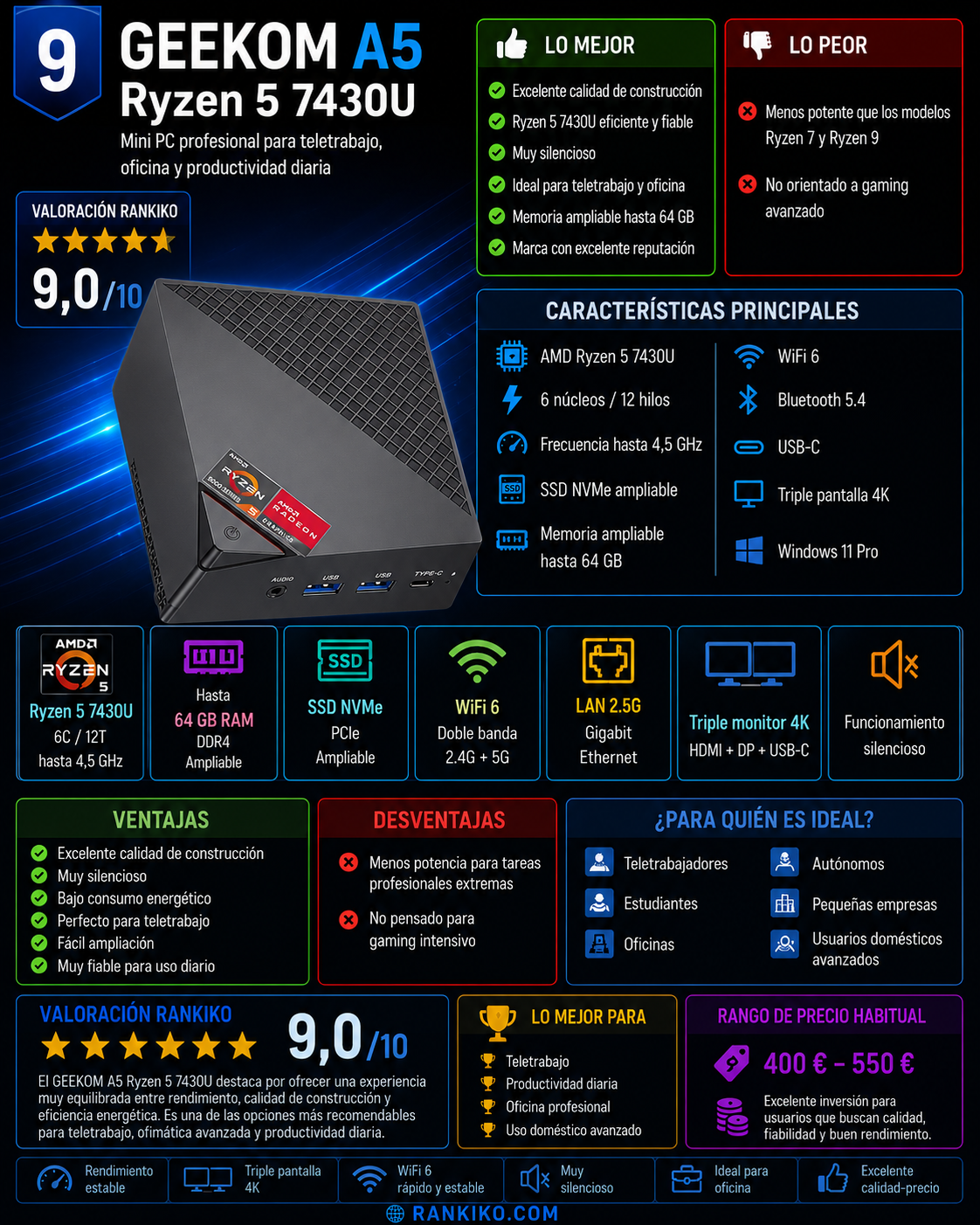 GEEKOM A5 Ryzen 5 7430U mini PC con WiFi 6, SSD NVMe, memoria ampliable hasta 64 GB y soporte para triple pantalla 4K.
