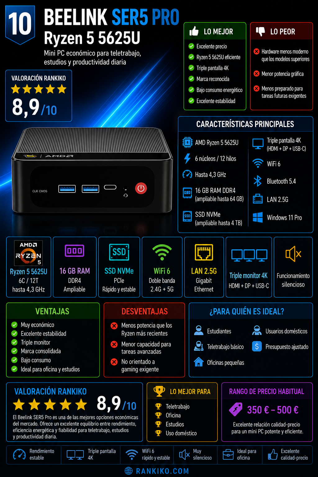 Beelink SER5 Pro Ryzen 5 5625U mini PC con 16 GB RAM, SSD NVMe, WiFi 6, LAN 2.5G y soporte para triple pantalla 4K