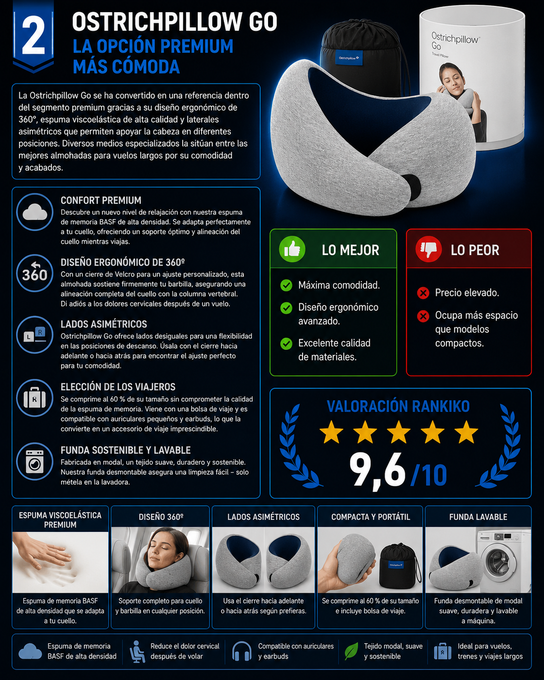 Infografía de la Ostrichpillow Go, almohada de viaje premium con diseño ergonómico de 360°, espuma viscoelástica BASF y valoración Rankiko de 9,6 sobre 10.