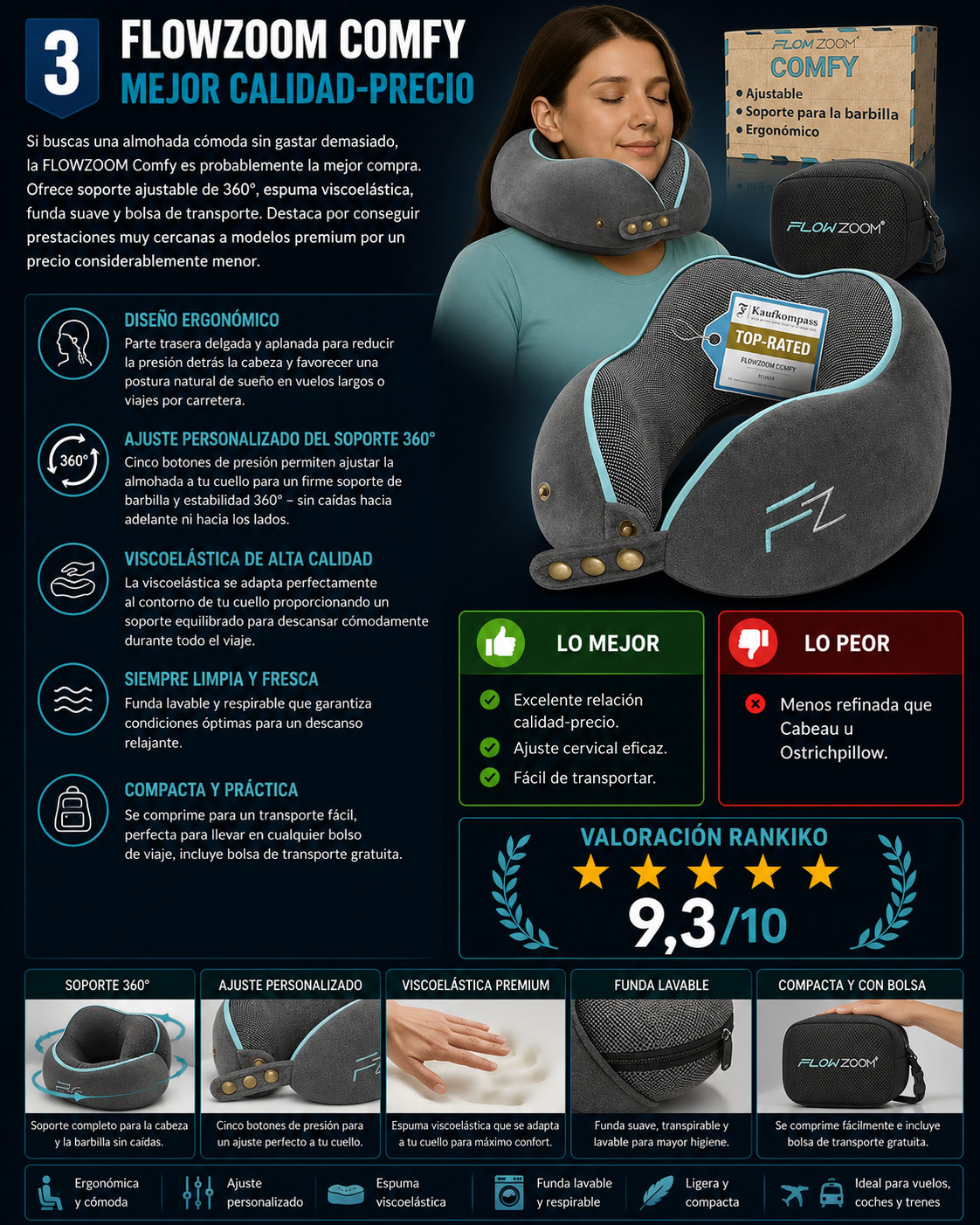 Infografía de la FLOWZOOM Comfy, almohada de viaje viscoelástica con soporte cervical de 360°, ajuste personalizable y excelente relación calidad-precio, valorada con 9,3 sobre 10 por Rankiko.