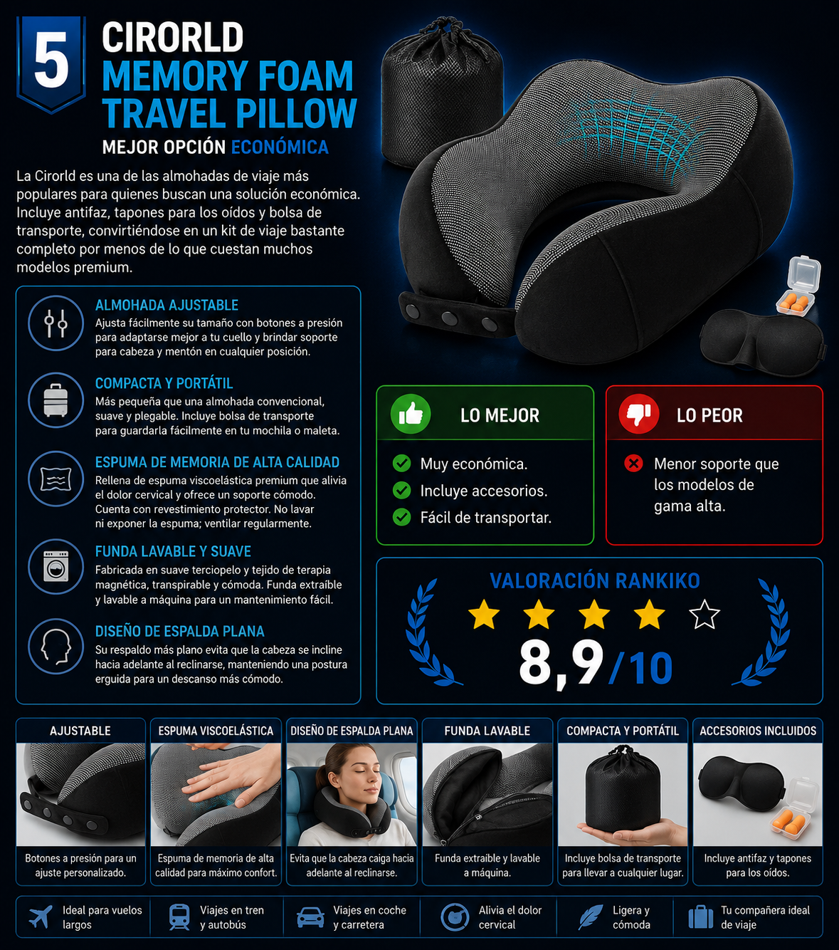 Infografía de la Cirorld Memory Foam Travel Pillow, almohada de viaje viscoelástica con ajuste mediante botones a presión, funda lavable, accesorios incluidos y valoración Rankiko de 8,9 sobre 10. Título