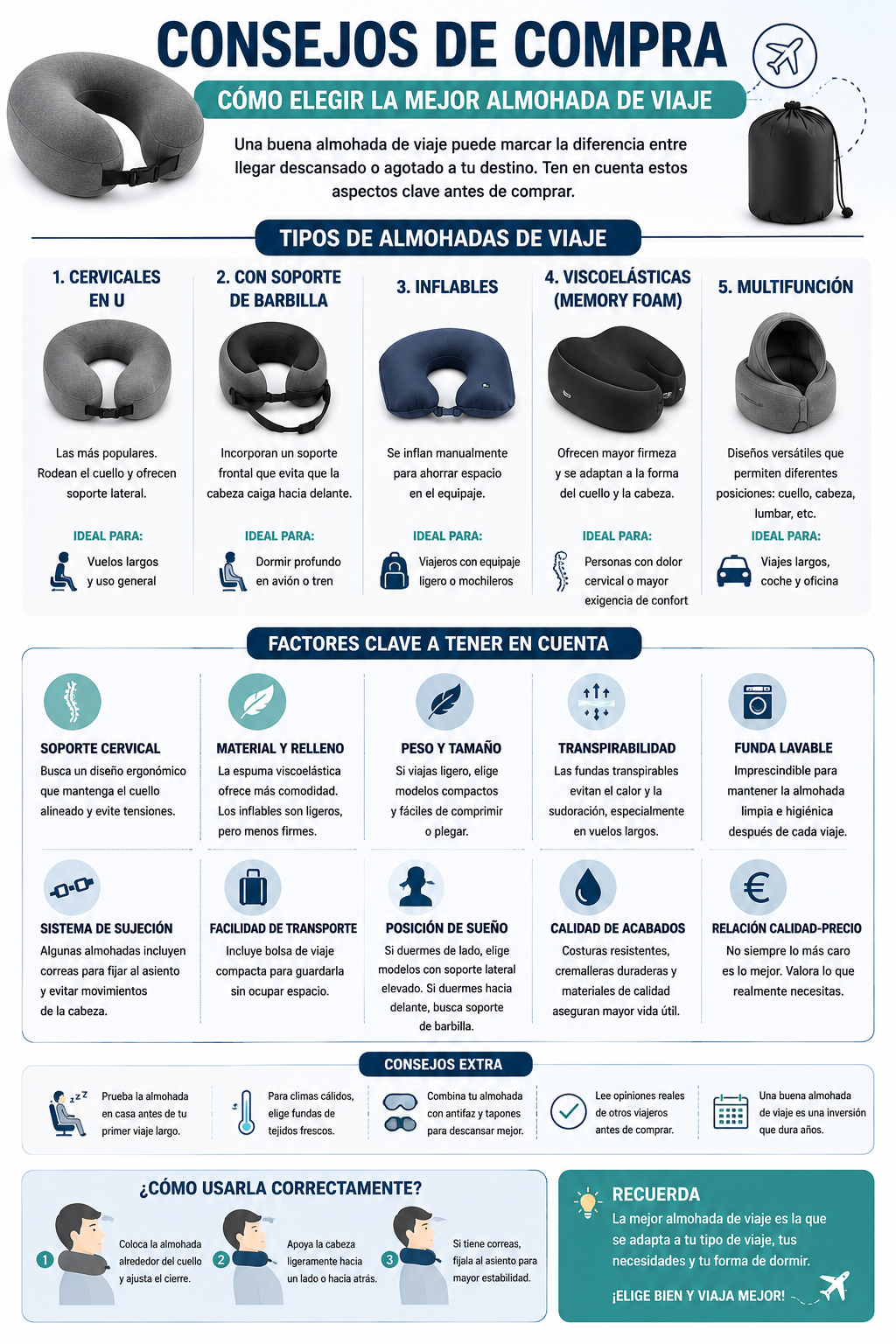 Guía visual para elegir la mejor almohada de viaje en 2026 con tipos de almohadas, factores de compra, consejos prácticos y recomendaciones para vuelos largos.
