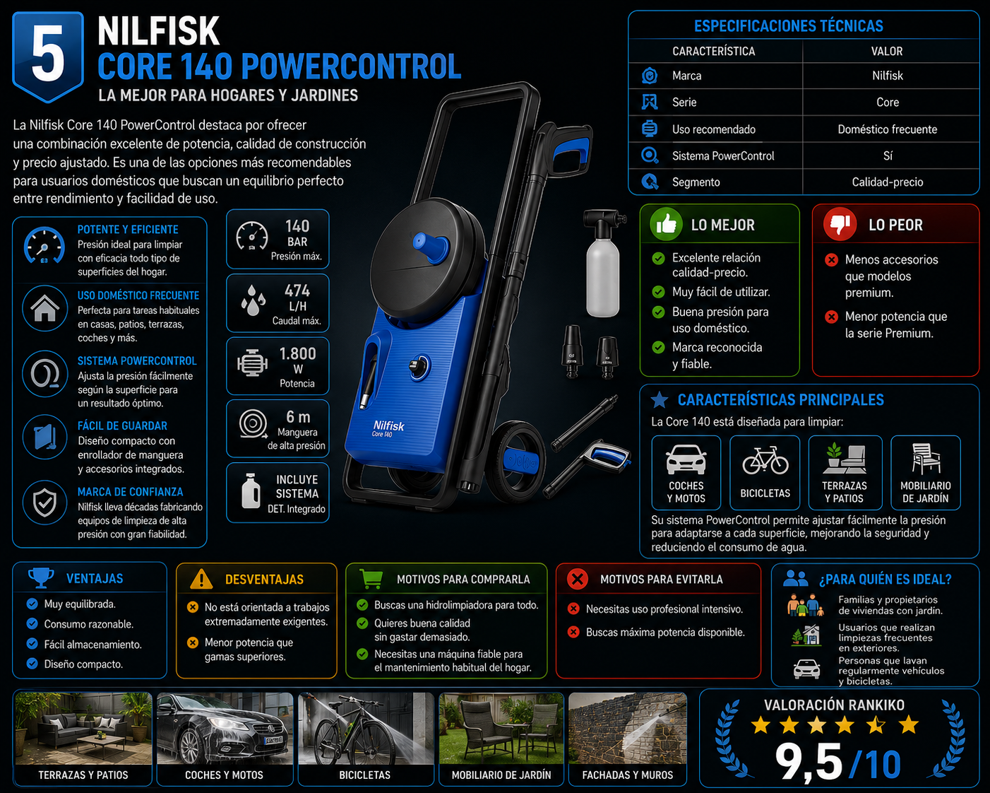 Nilfisk Core 140 PowerControl hidrolimpiadora doméstica con análisis completo, especificaciones técnicas, ventajas, desventajas y valoración Rankiko 9,5 sobre 10.