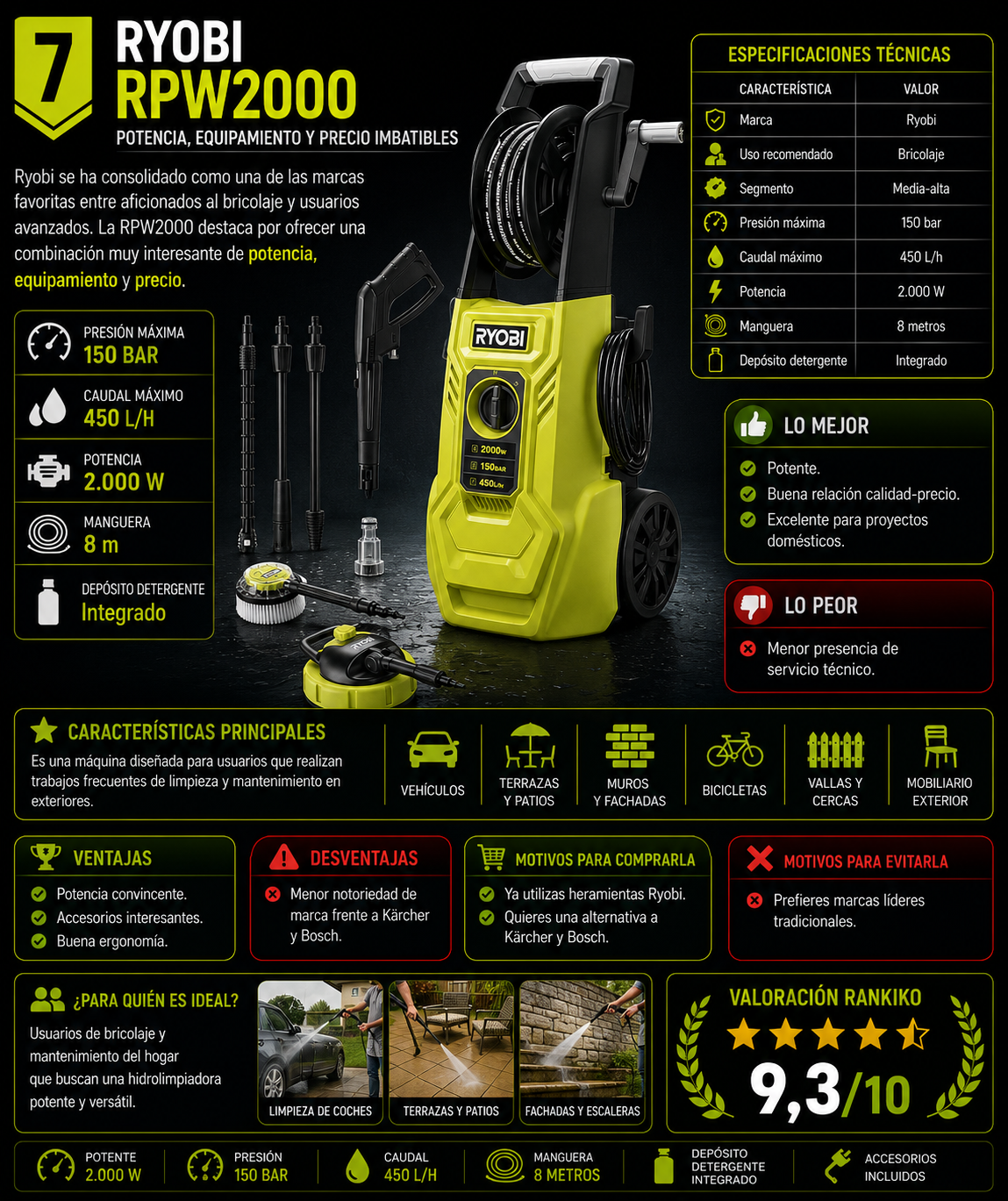 Ryobi RPW2000 hidrolimpiadora análisis completo características y valoración Rankiko 2026