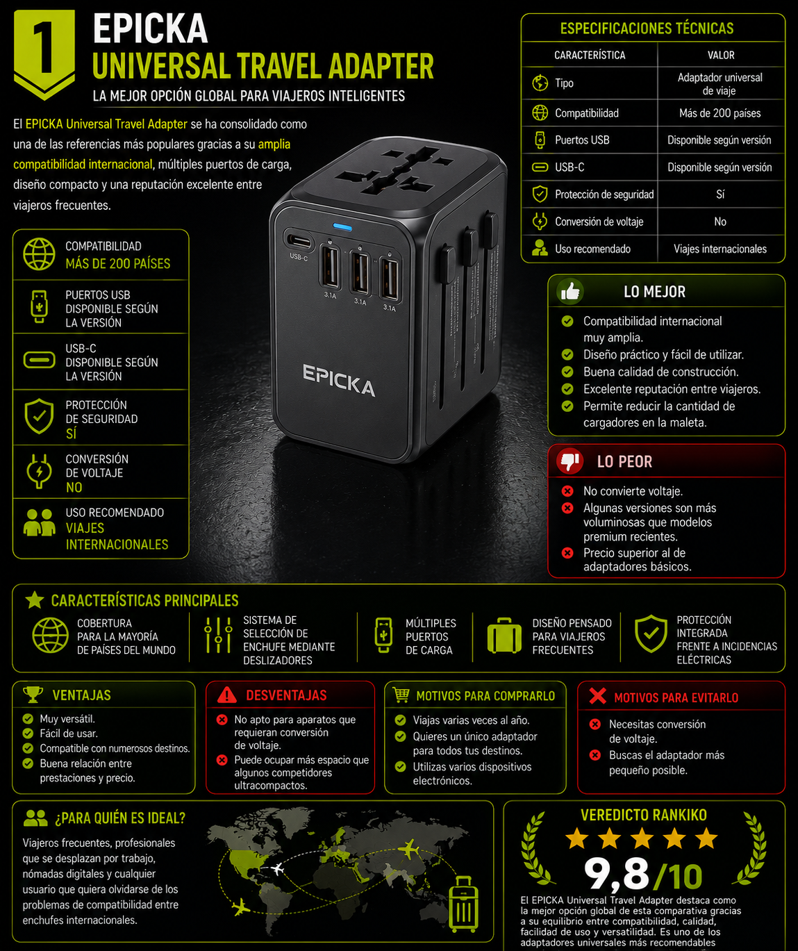 EPICKA Universal Travel Adapter mejor adaptador universal de viaje 2026 para más de 200 países