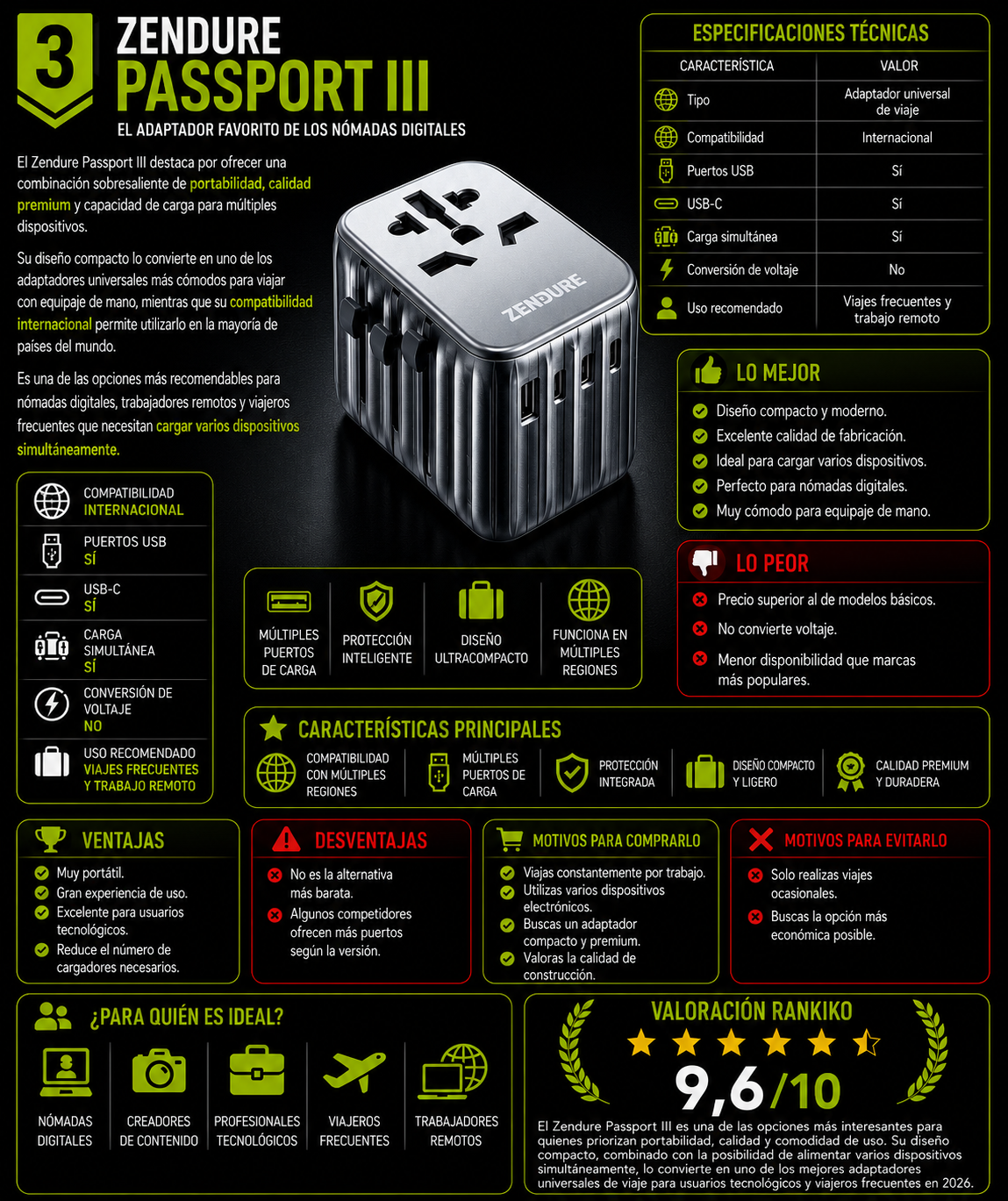 Zendure Passport III adaptador universal de viaje compacto y premium para nómadas digitales 2026