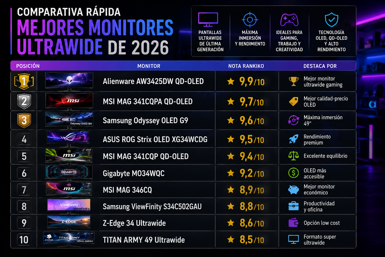 comparativa mejores monitores ultrawide 2026 ranking gaming y productividad