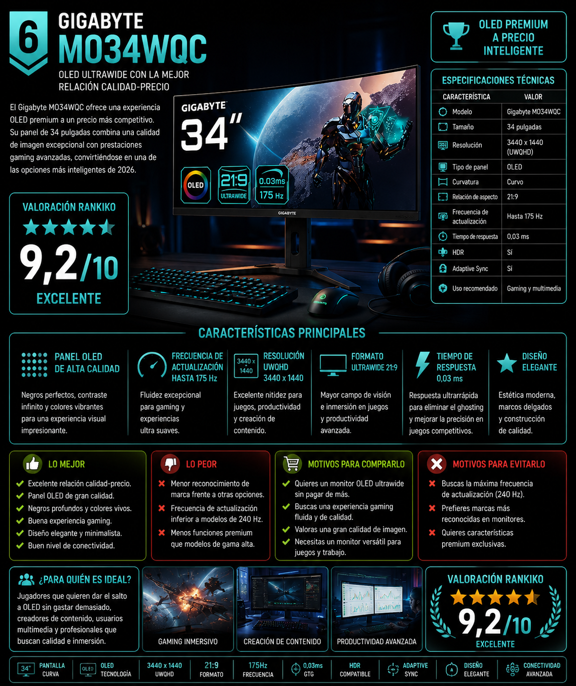 Gigabyte MO34WQC monitor ultrawide OLED 34 pulgadas 175 Hz comparativa Rankiko 2026