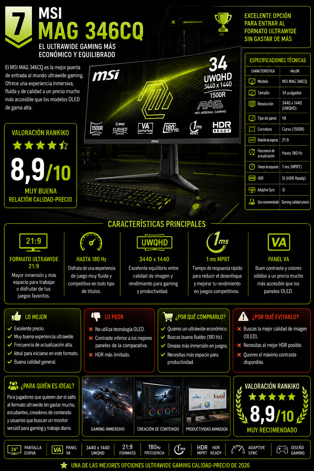 MSI MAG 346CQ monitor ultrawide gaming 34 pulgadas UWQHD 180Hz análisis Rankiko 2026