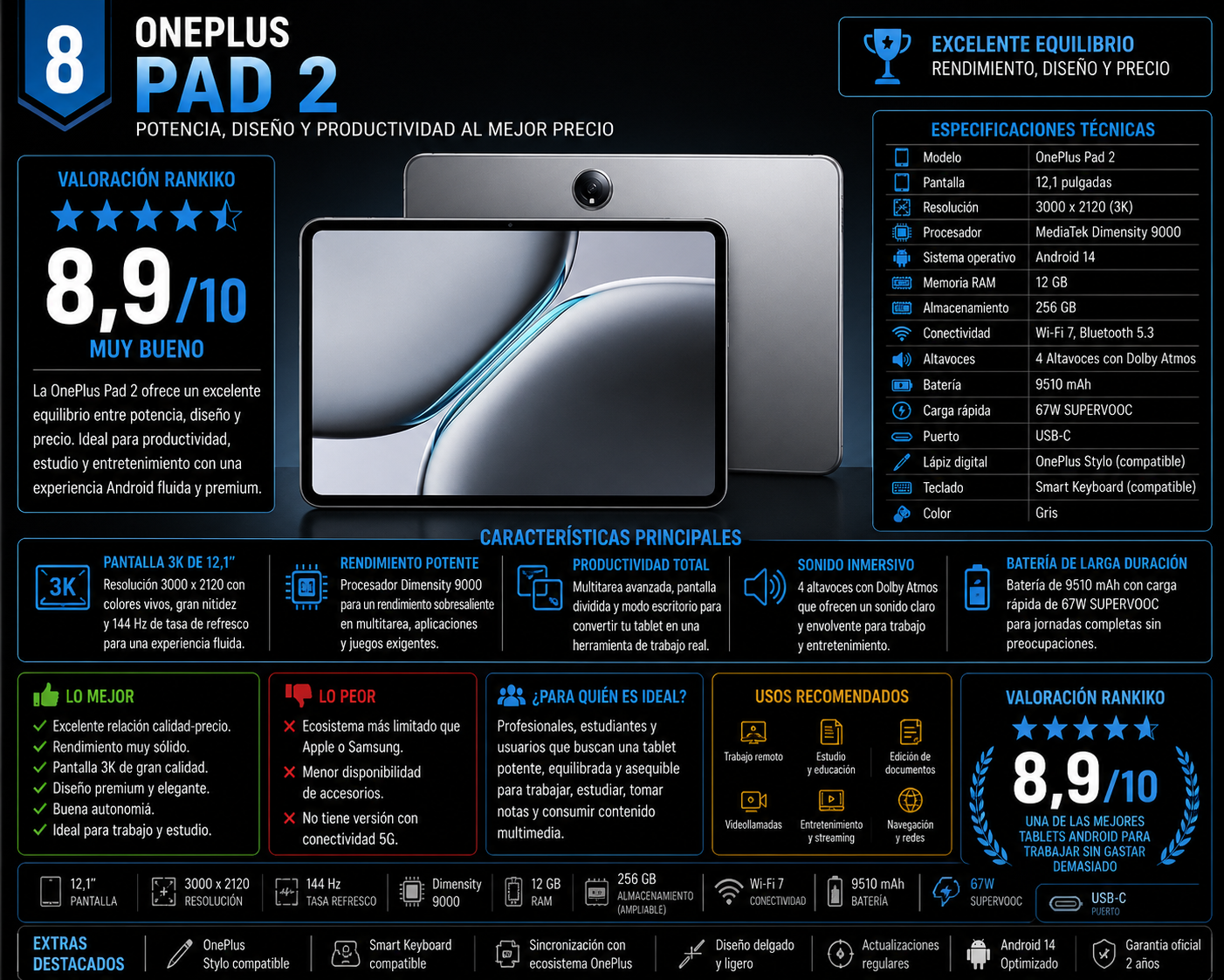 OnePlus Pad 2, tablet Android premium para trabajar y estudiar en 2026, con pantalla 3K de 12,1 pulgadas, diseño elegante y excelente relación calidad-precio.