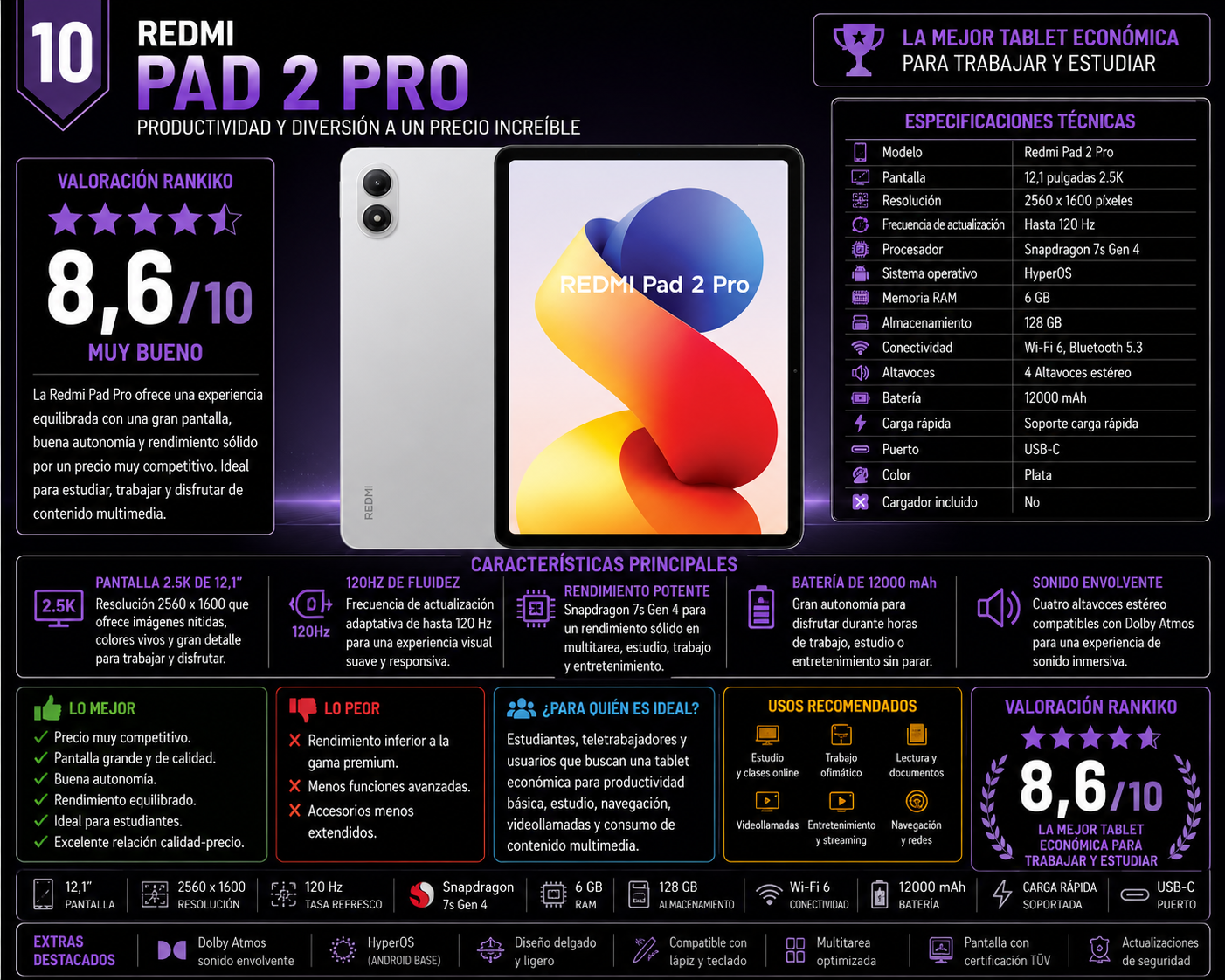 Redmi Pad Pro 12,1 pulgadas con pantalla 2.5K y procesador Snapdragon 7s Gen 4. Comparativa Rankiko 2026 de tablets para trabajar y estudiar con valoración 8,6 sobre 10.