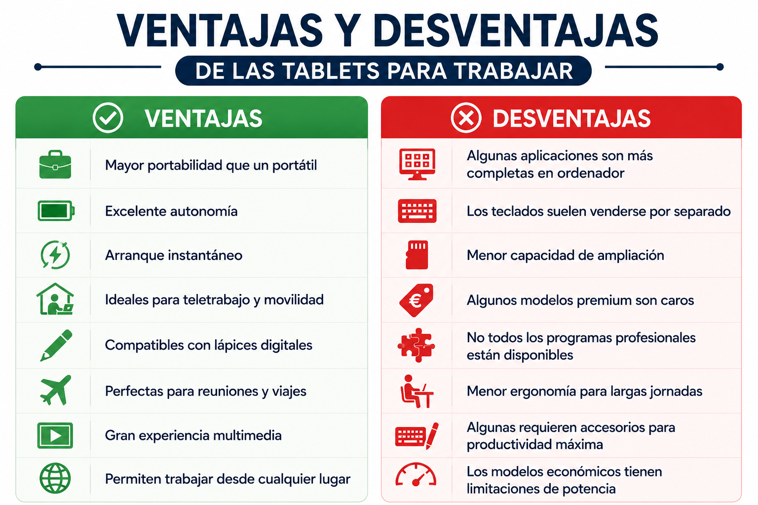 Ventajas y desventajas de las tablets para trabajar comparadas en una tabla visual con los principales beneficios y limitaciones para productividad, estudio y teletrabajo.
