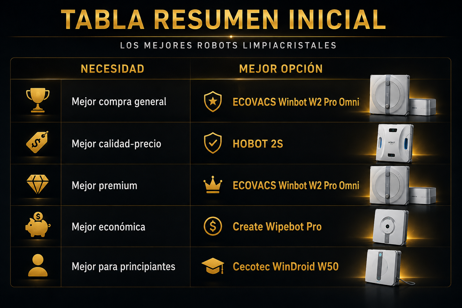Tabla resumen de los mejores robots limpiacristales de 2026 con ECOVACS Winbot W2 Pro Omni, HOBOT 2S, Create Wipebot Pro y Cecotec WinDroid W50