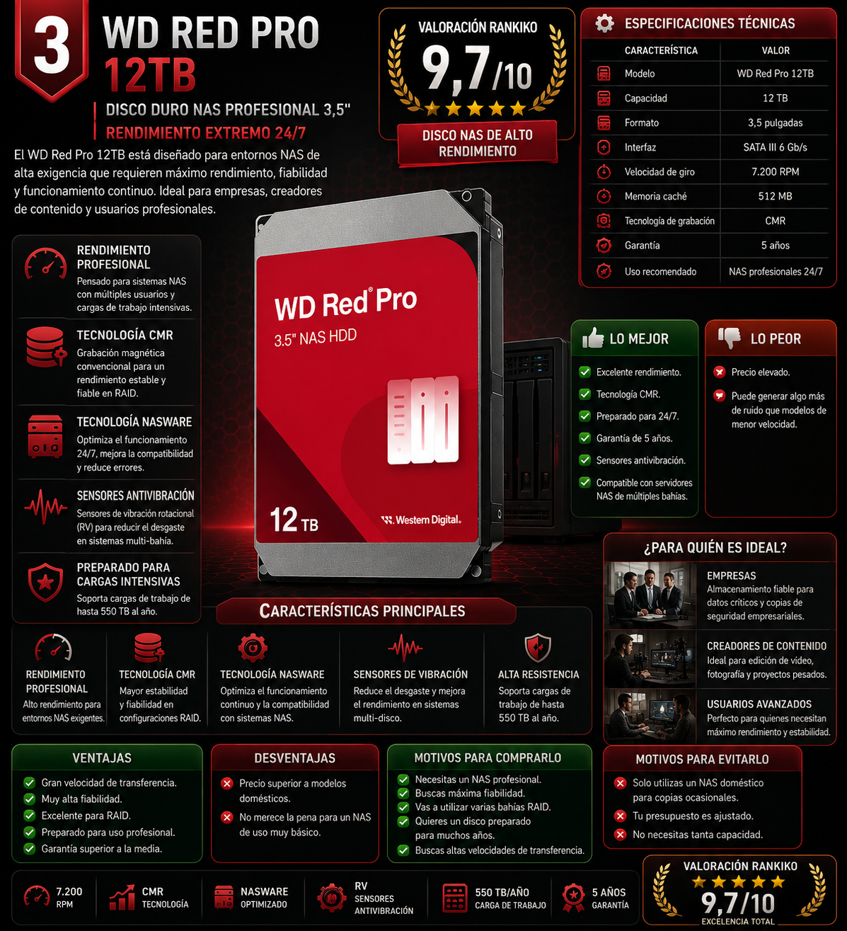 Infografía del WD Red Pro 12TB para NAS con análisis completo, especificaciones técnicas, ventajas, desventajas y valoración Rankiko de 9,7/10 para servidores NAS profesionales.
