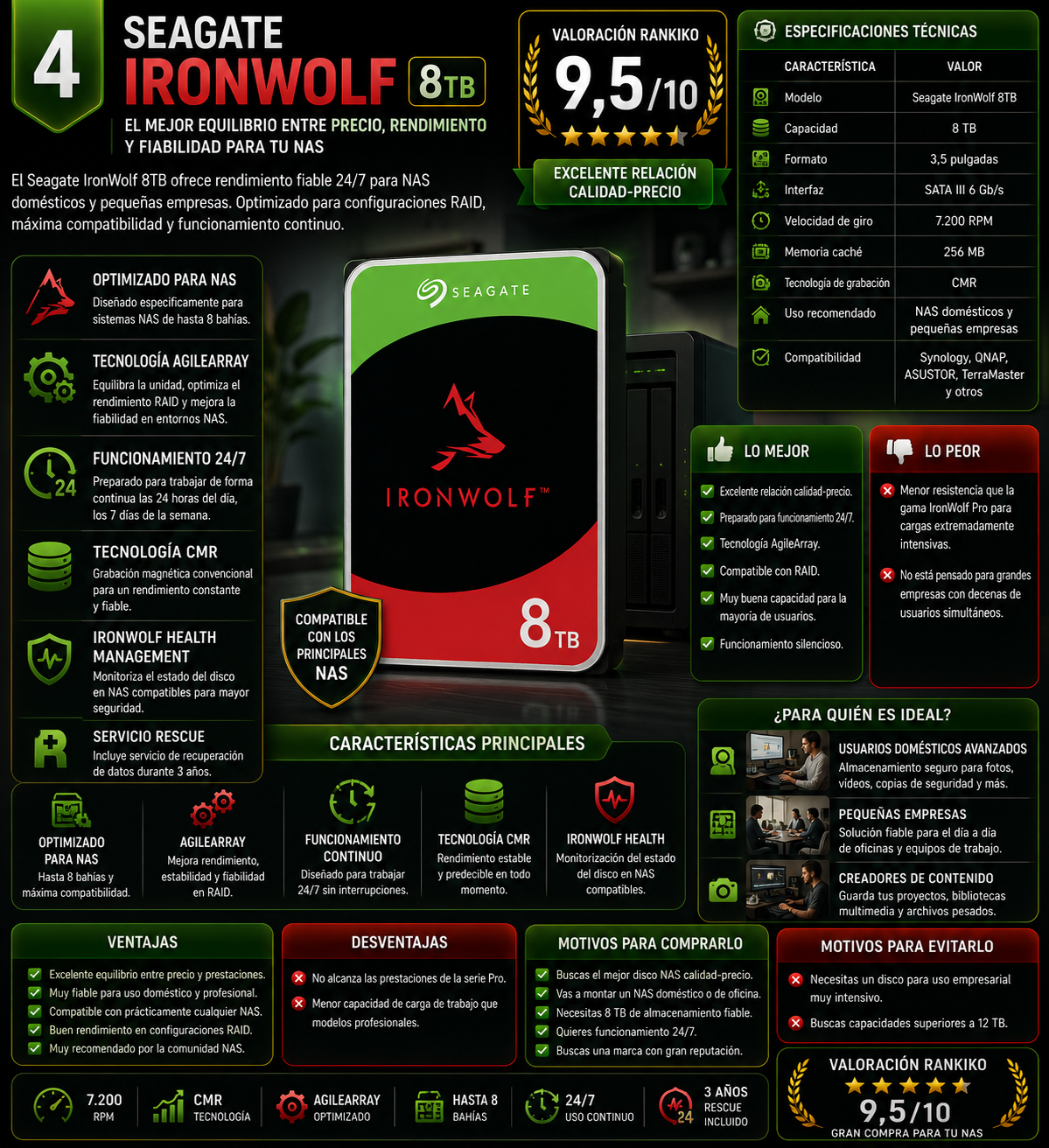 Infografía del Seagate IronWolf 8TB para NAS con análisis completo, especificaciones técnicas, ventajas, desventajas y valoración Rankiko de 9,5/10 para servidores NAS domésticos y pequeñas empresas.
