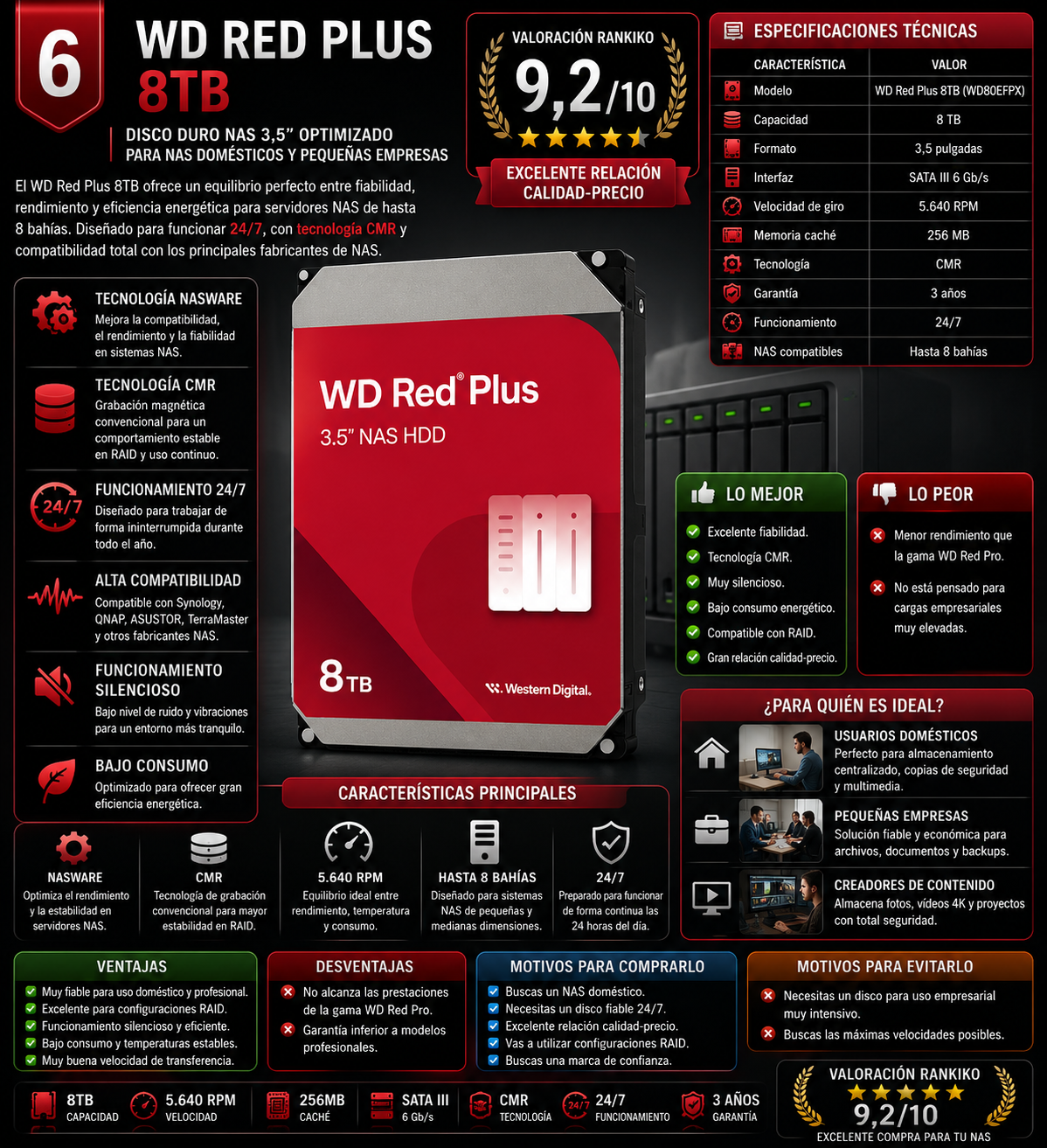 WD Red Plus 8TB NAS con valoración Rankiko 9,2 sobre 10 y análisis completo para servidores NAS