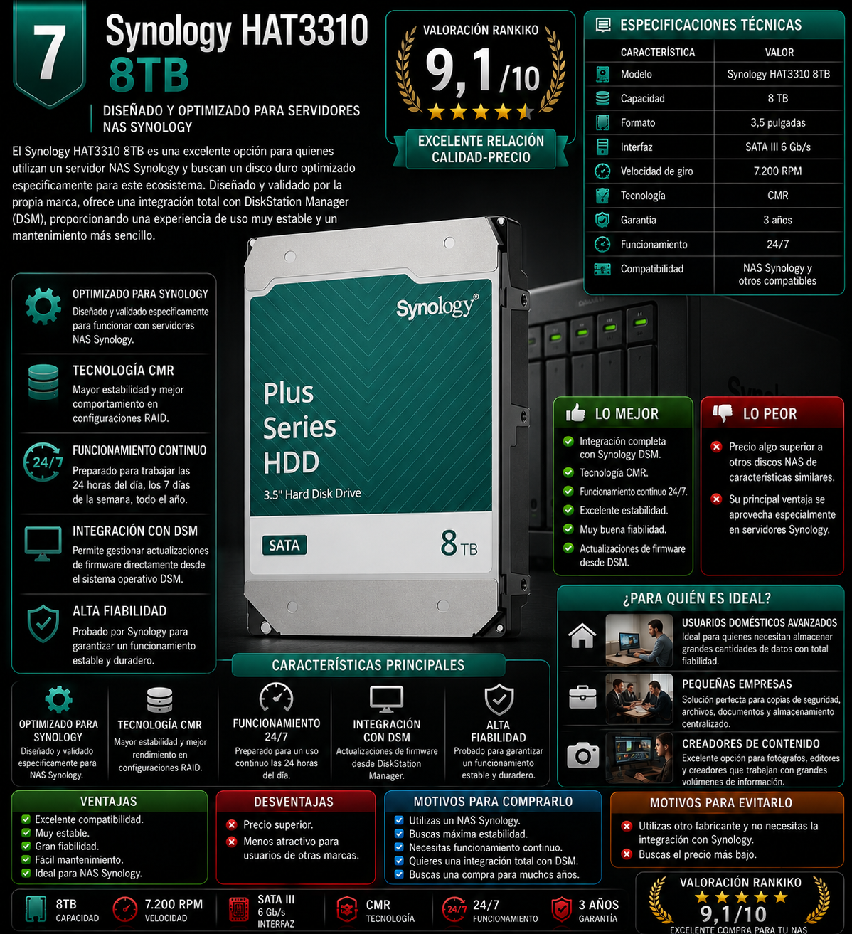 Infografía del disco duro NAS Synology HAT3310 8TB con especificaciones, ventajas, desventajas y valoración Rankiko