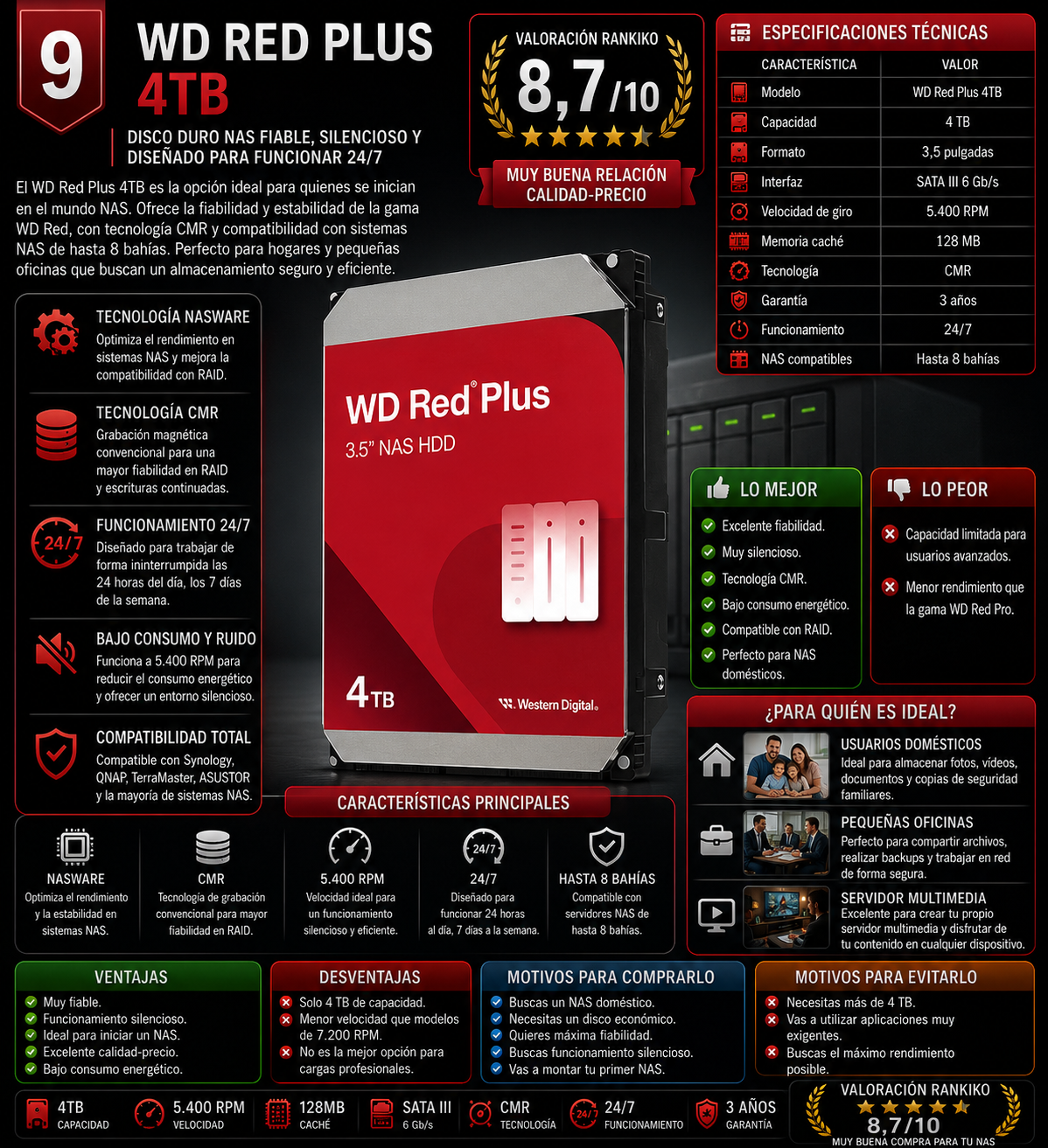 Infografía del disco duro NAS WD Red Plus 4TB con especificaciones técnicas, ventajas, desventajas y valoración Rankiko