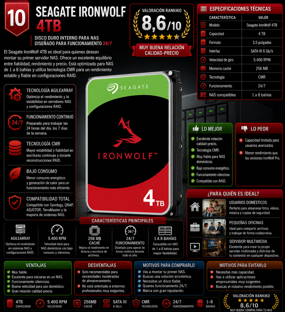 Infografía del disco duro NAS Seagate IronWolf 4TB con especificaciones técnicas, ventajas, desventajas y valoración Rankiko