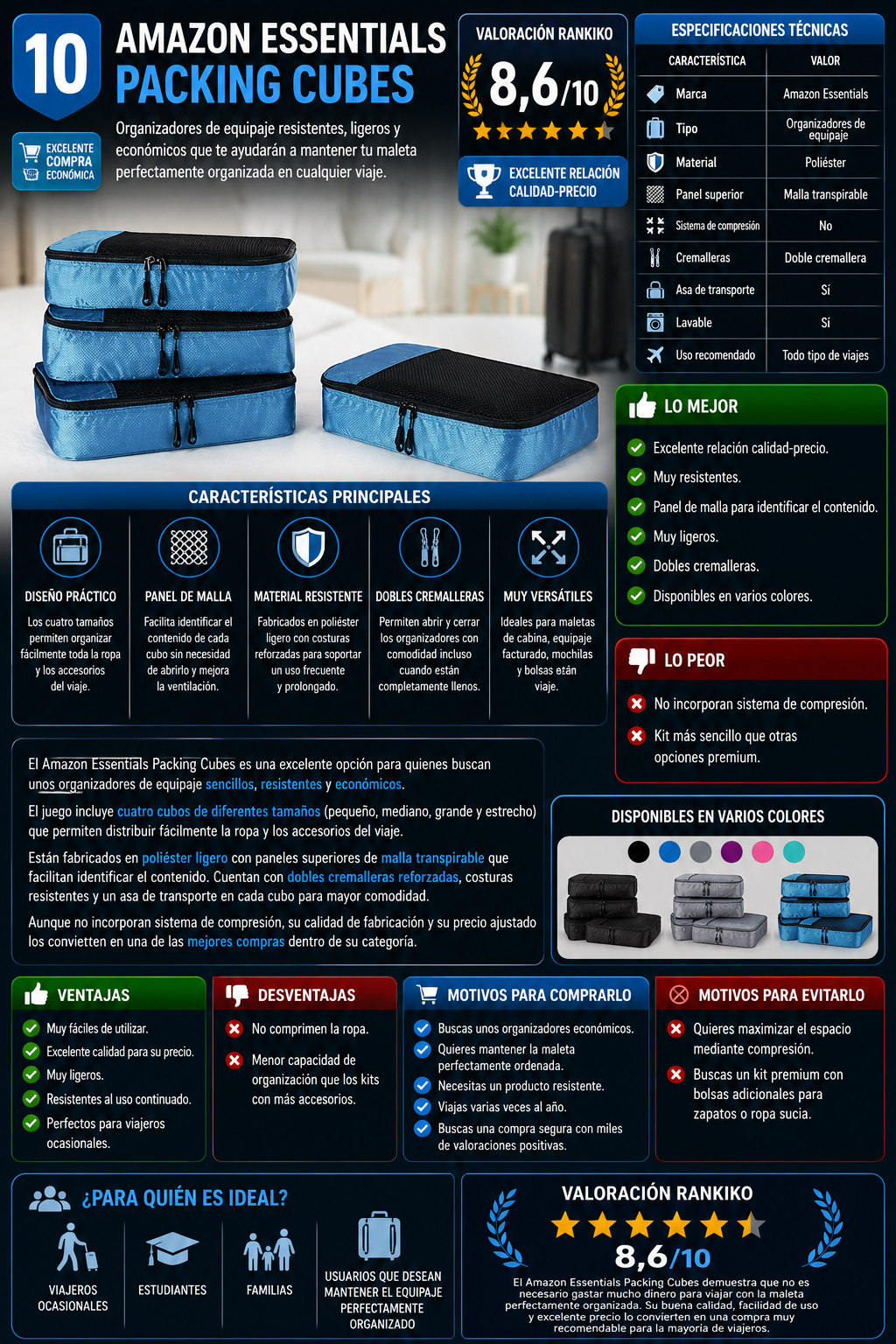 Infografía del Amazon Essentials Packing Cubes con especificaciones técnicas, ventajas, desventajas y valoración Rankiko de 8,6/10.