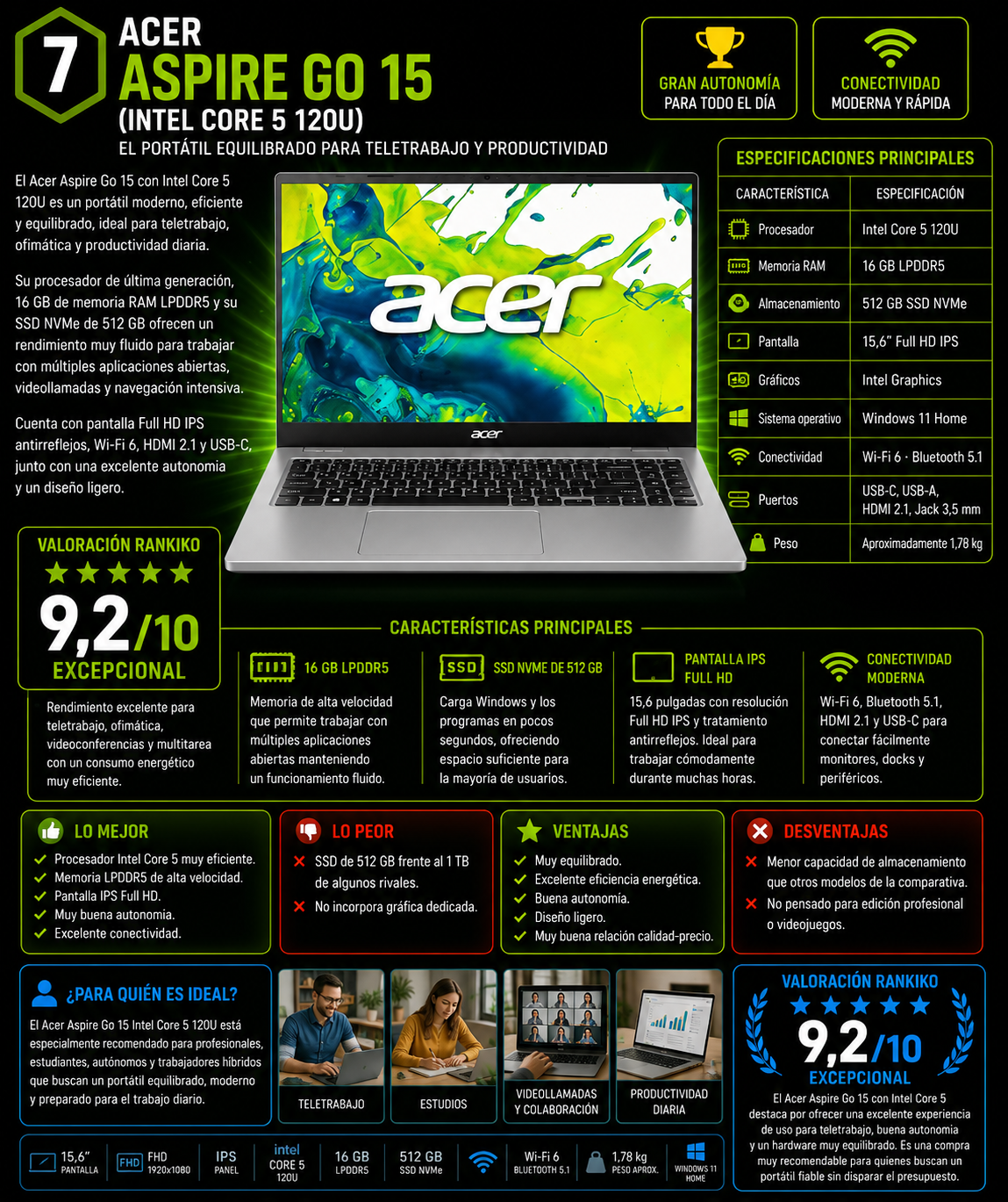 Infografía del Acer Aspire Go 15 con Intel Core 5 120U, 16 GB LPDDR5 y SSD NVMe de 512 GB, uno de los mejores portátiles para teletrabajo de 2026 según Rankiko.
