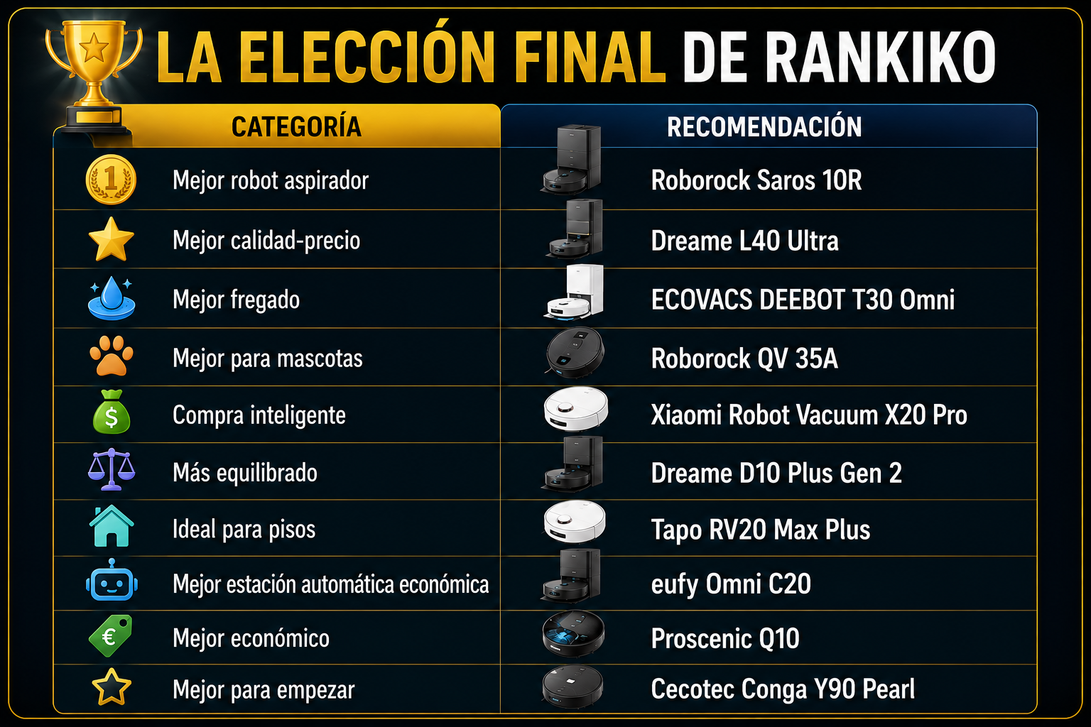 La elección final de Rankiko con los mejores robots aspiradores de 2026 según cada tipo de usuario