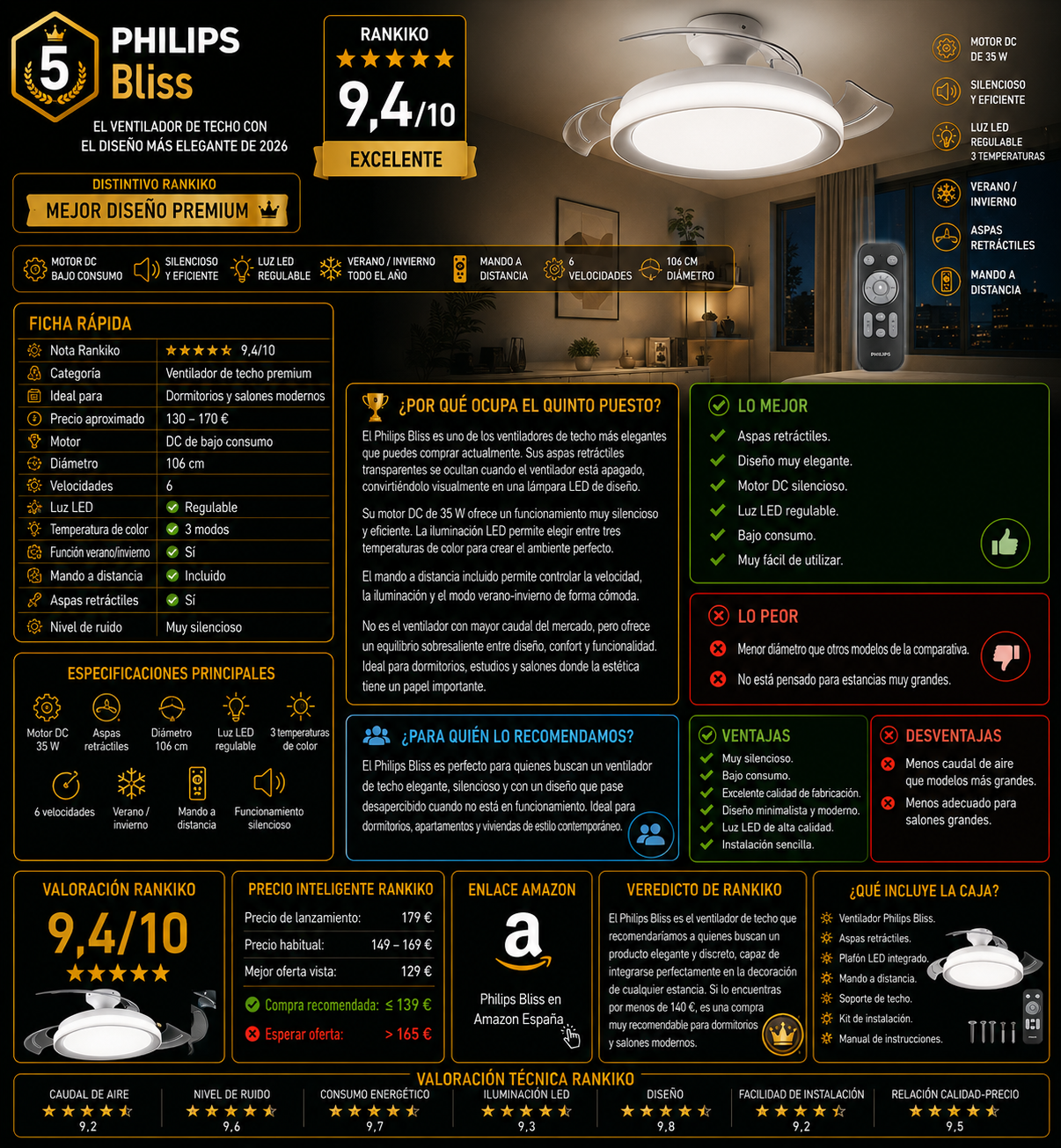 Philips Bliss, ventilador de techo con aspas retráctiles, motor DC y luz LED regulable instalado en un dormitorio moderno.
