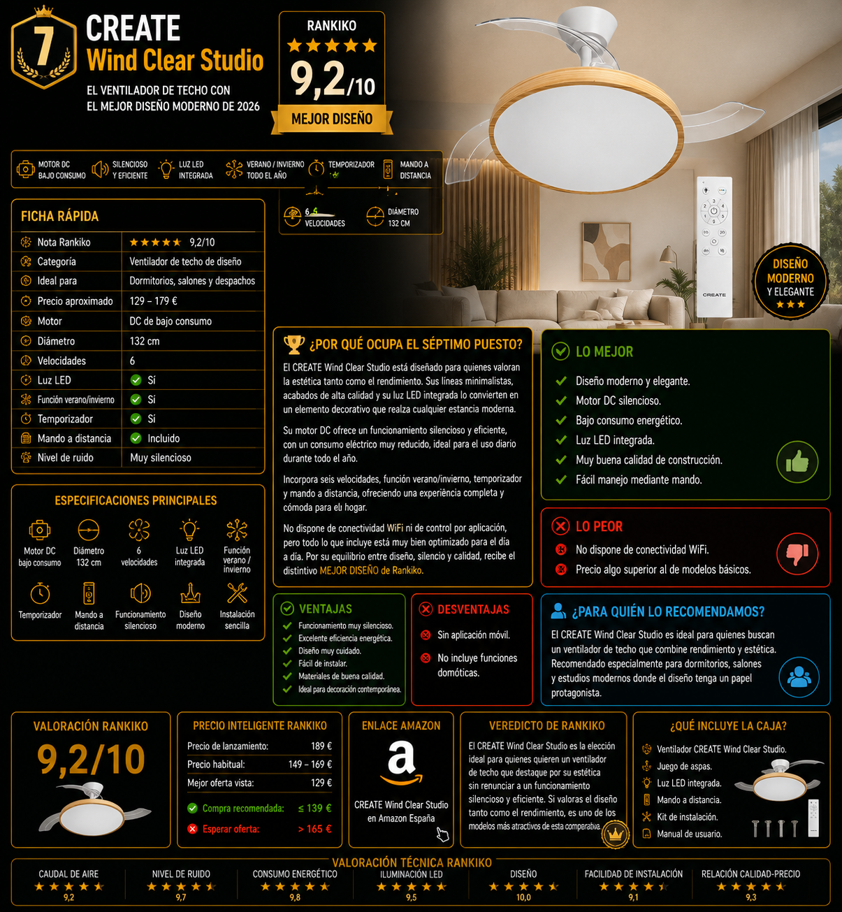 Infografía del CREATE Wind Clear Studio, ventilador de techo con motor DC, luz LED integrada, diseño moderno, función verano/invierno y valoración Rankiko de 9,2/10.