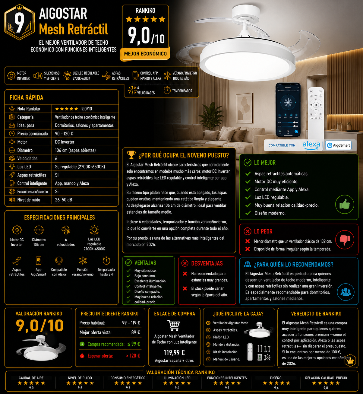Infografía del Aigostar Mesh Retráctil con motor DC Inverter, aspas retráctiles, luz LED regulable, control mediante App y Alexa, y valoración Rankiko de 9,0/10.