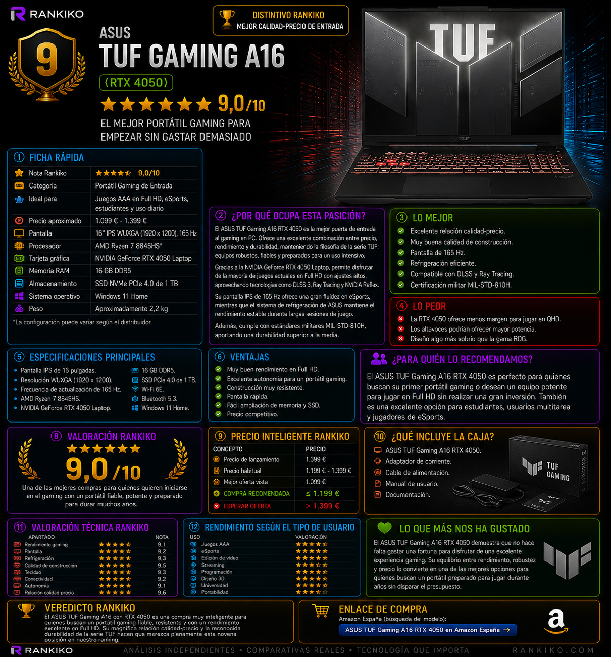 ASUS TUF Gaming A16 RTX 4050 abierto mostrando su pantalla gaming de 16 pulgadas
