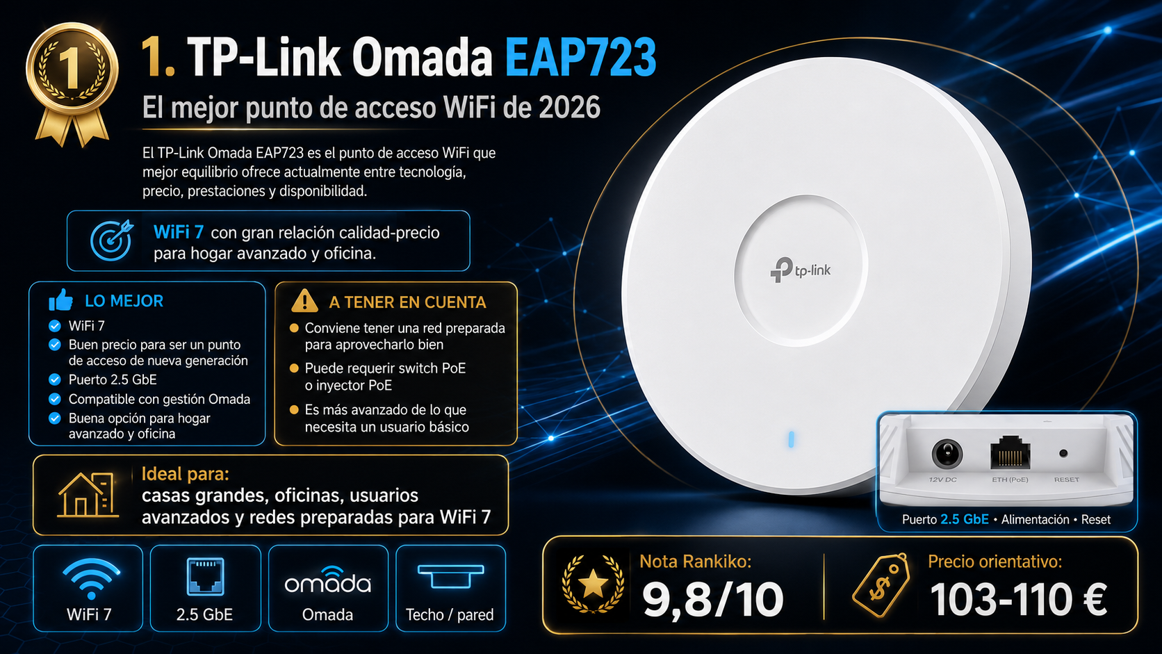 TP-Link Omada EAP723 destacado como mejor punto de acceso WiFi 7 con puerto 2.5 GbE, gestión Omada, montaje en techo o pared y nota Rankiko 9,8 sobre 10