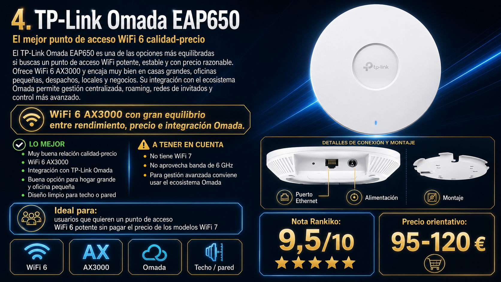 TP-Link Omada EAP650 como punto de acceso WiFi 6 AX3000 con integración Omada, montaje en techo o pared, nota Rankiko 9,5 sobre 10 y precio orientativo de 95 a 120 euros