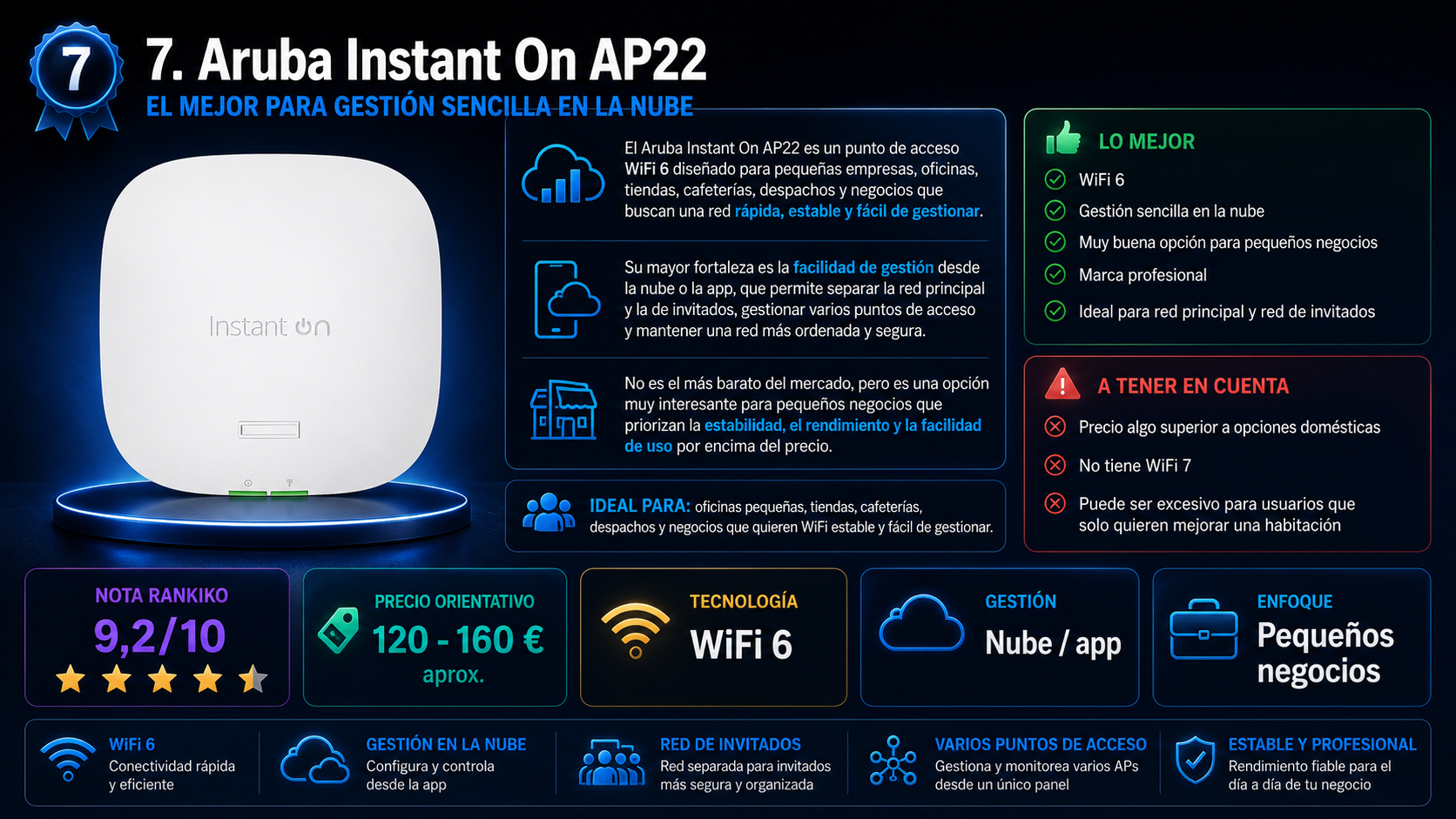 Aruba Instant On AP22 como punto de acceso WiFi 6 para pequeñas empresas, oficinas, tiendas y negocios con gestión sencilla en la nube, nota Rankiko 9,2 sobre 10 y precio orientativo de 120 a 160 euros
