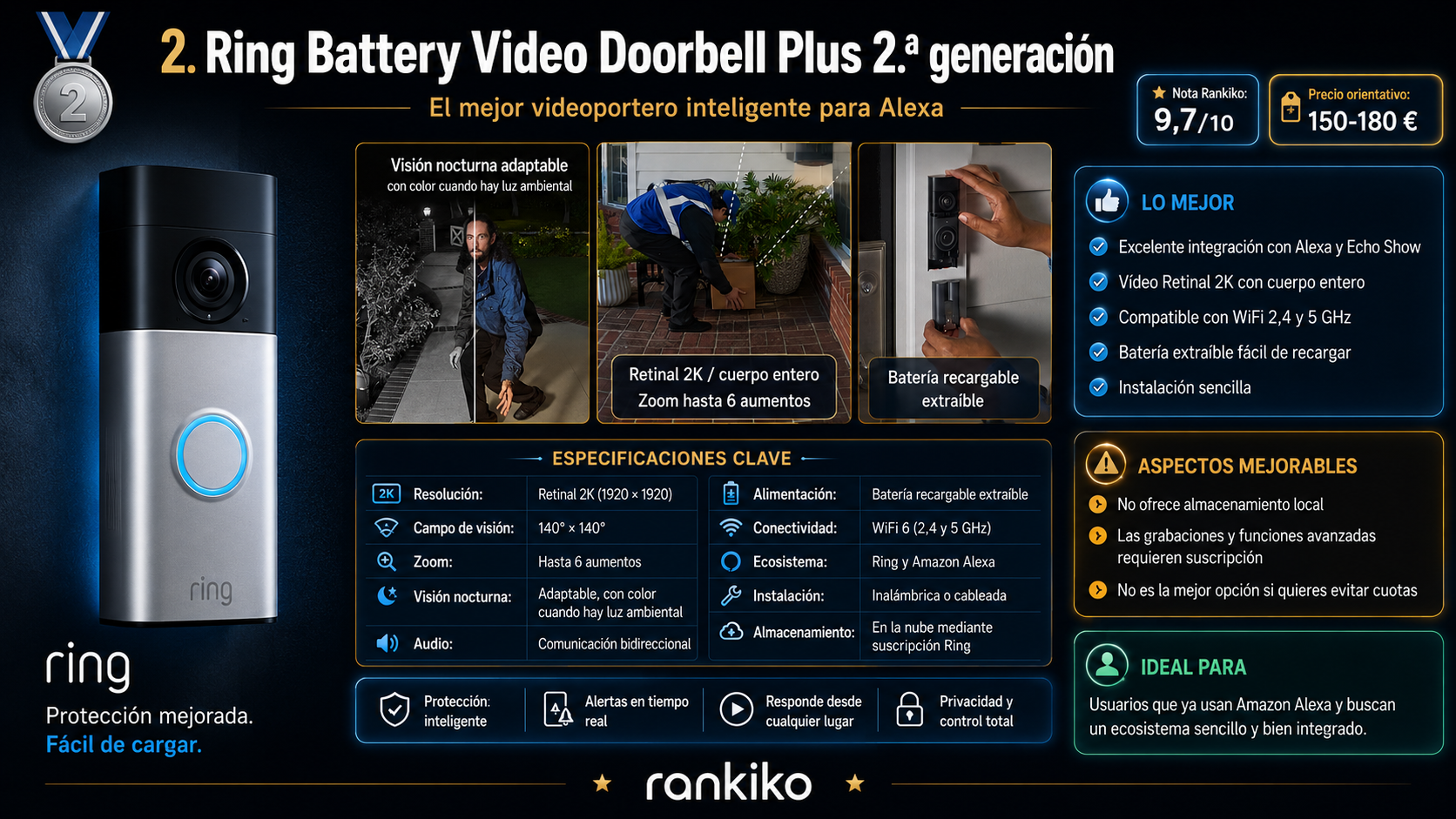 Infografía del Ring Battery Video Doorbell Plus de 2.ª generación, elegido como mejor videoportero inteligente para Alexa por su vídeo Retinal 2K, visión de cuerpo entero y batería extraíble.