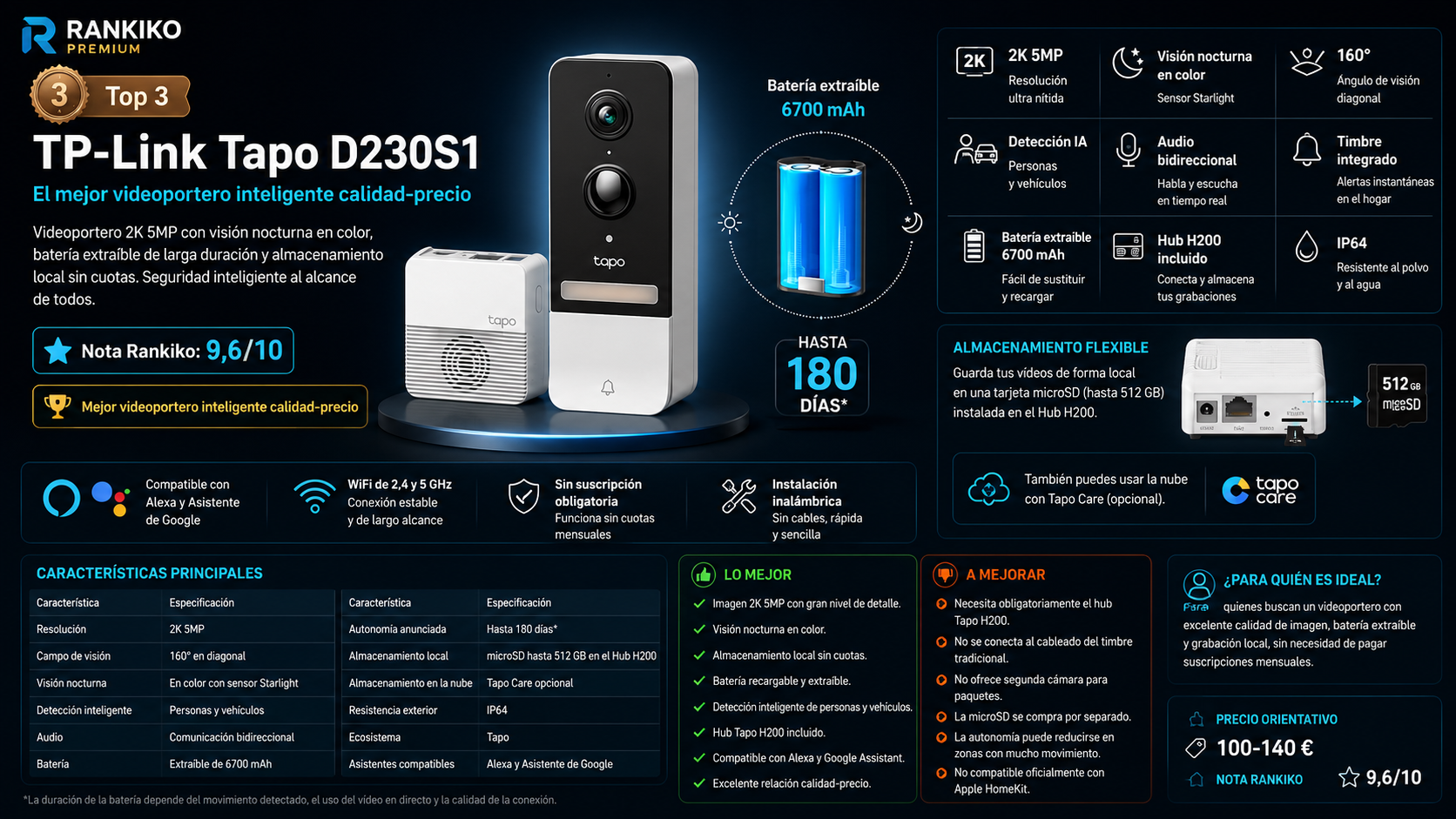 Infografía del TP-Link Tapo D230S1, elegido como mejor videoportero inteligente calidad-precio por su resolución 2K 5MP, visión nocturna en color, batería extraíble de 6700 mAh y almacenamiento local sin cuotas.
