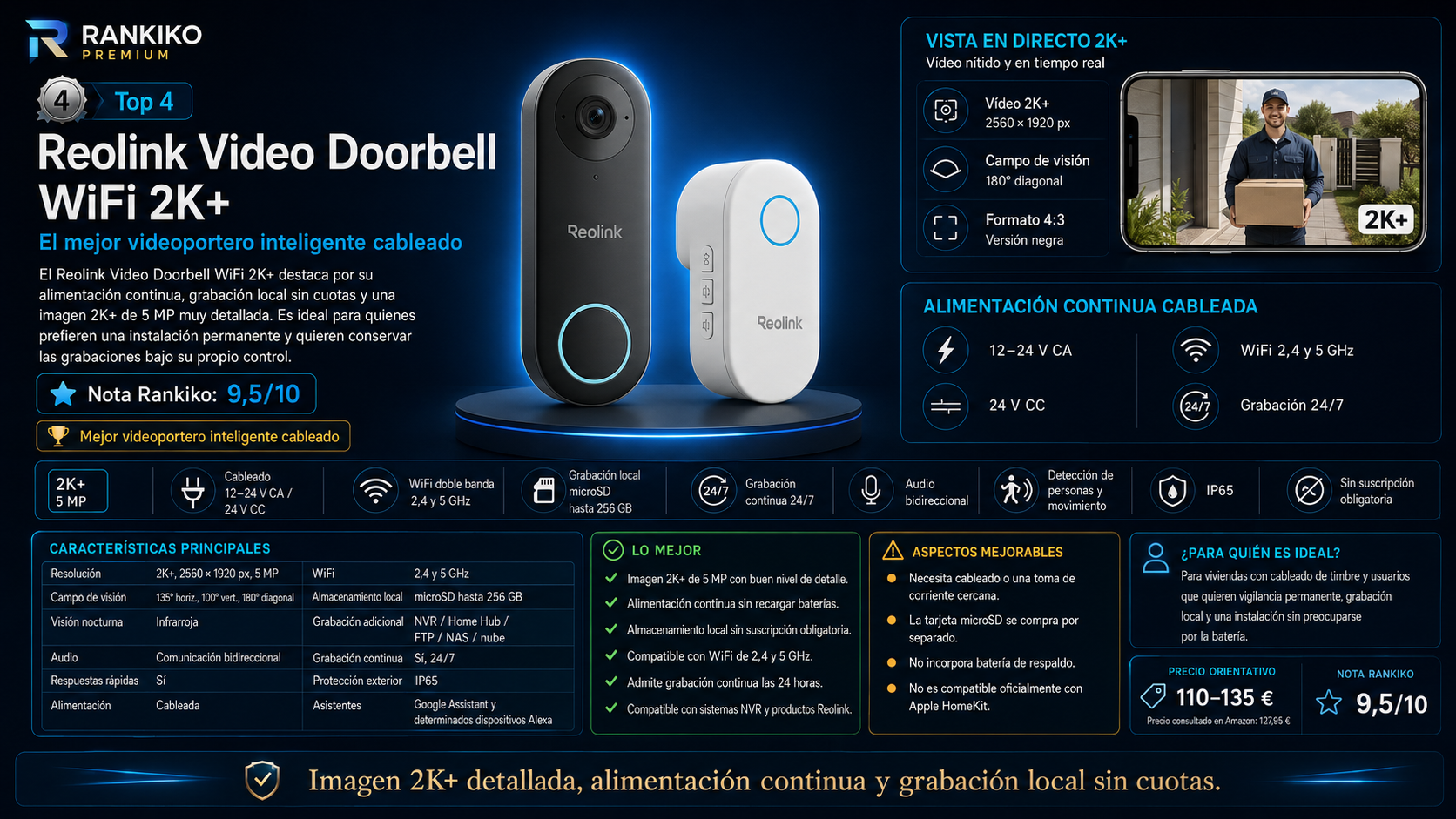 Infografía del Reolink Video Doorbell WiFi 2K+, elegido como mejor videoportero inteligente cableado por su imagen 2K+ de 5 MP, alimentación continua, grabación local y ausencia de suscripción obligatoria.